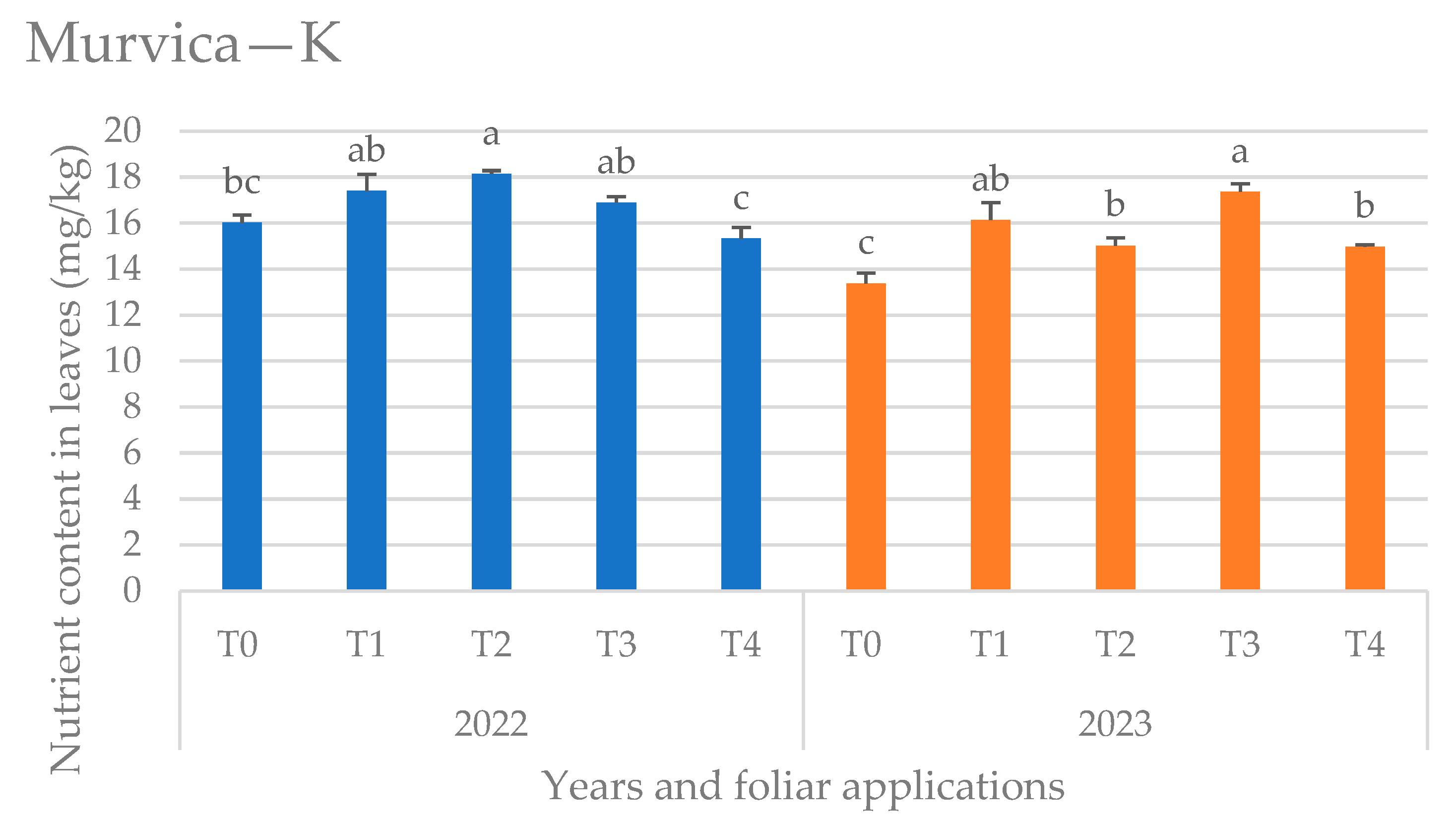 Horticulturae 11 00943 g007 Horticulturae 11 00943 g007