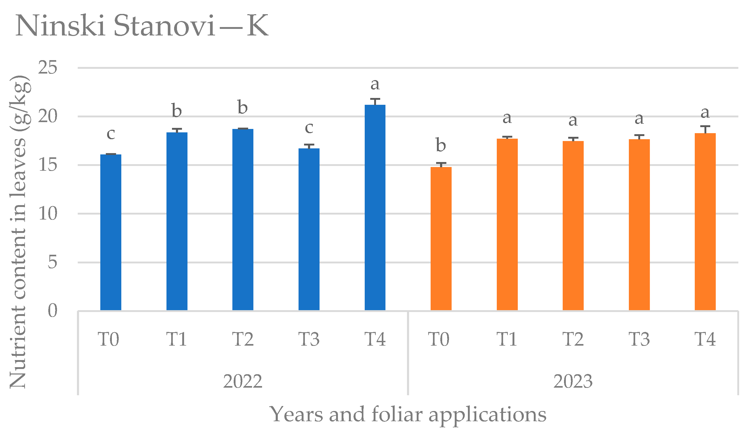 Horticulturae 11 00943 g008 Horticulturae 11 00943 g008
