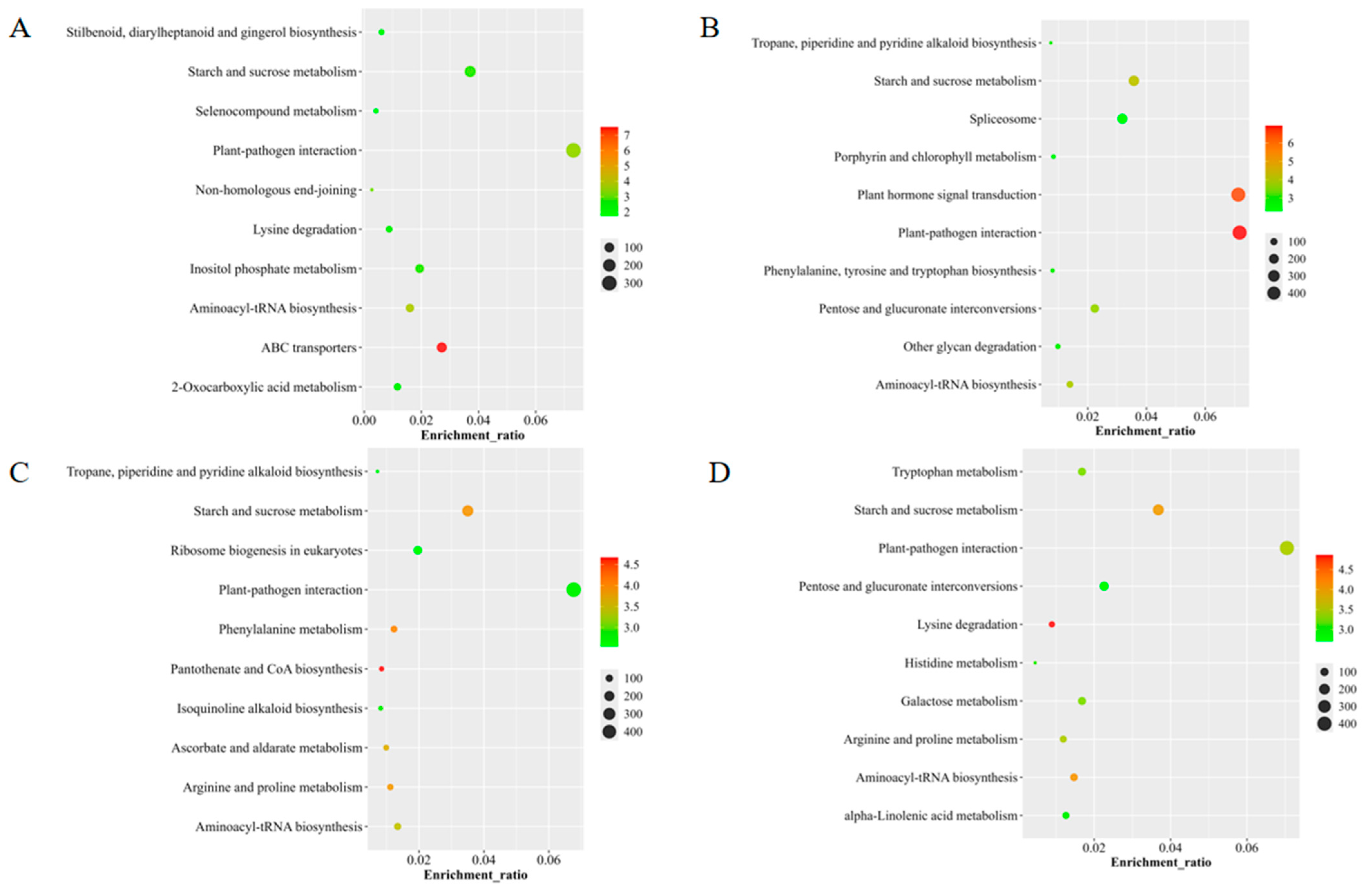 Horticulturae 11 00944 g003