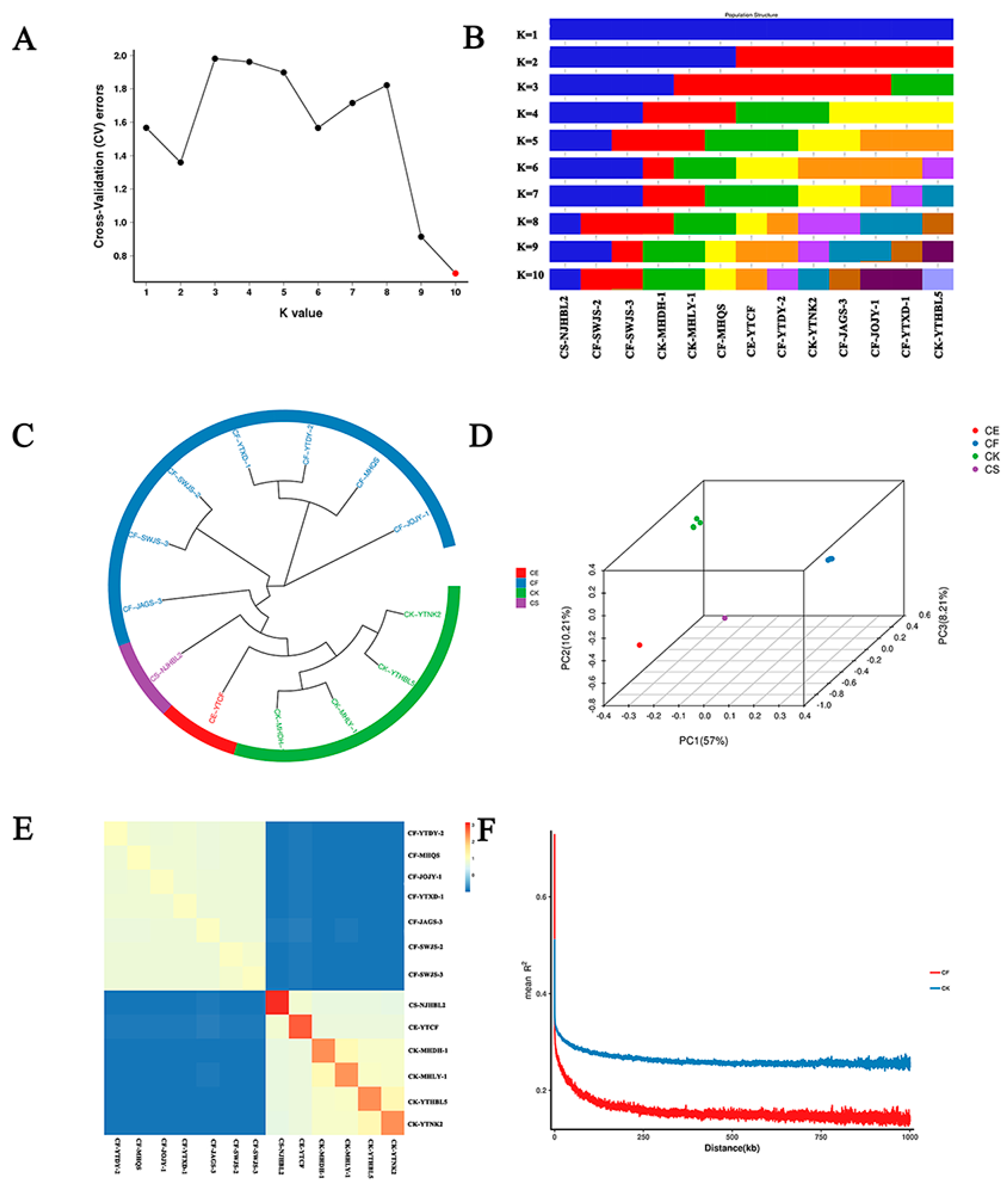 Horticulturae 11 00944 g004