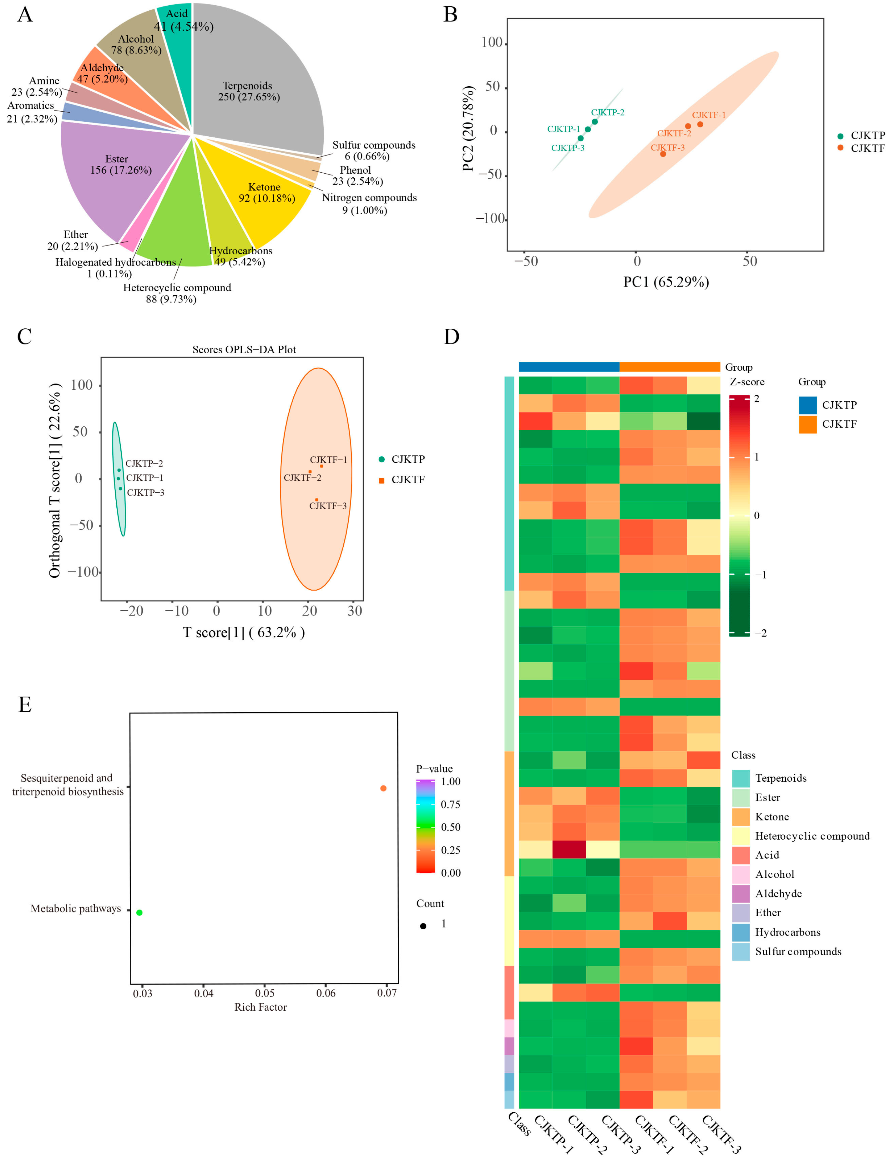 Horticulturae 11 00945 g002 Horticulturae 11 00945 g002