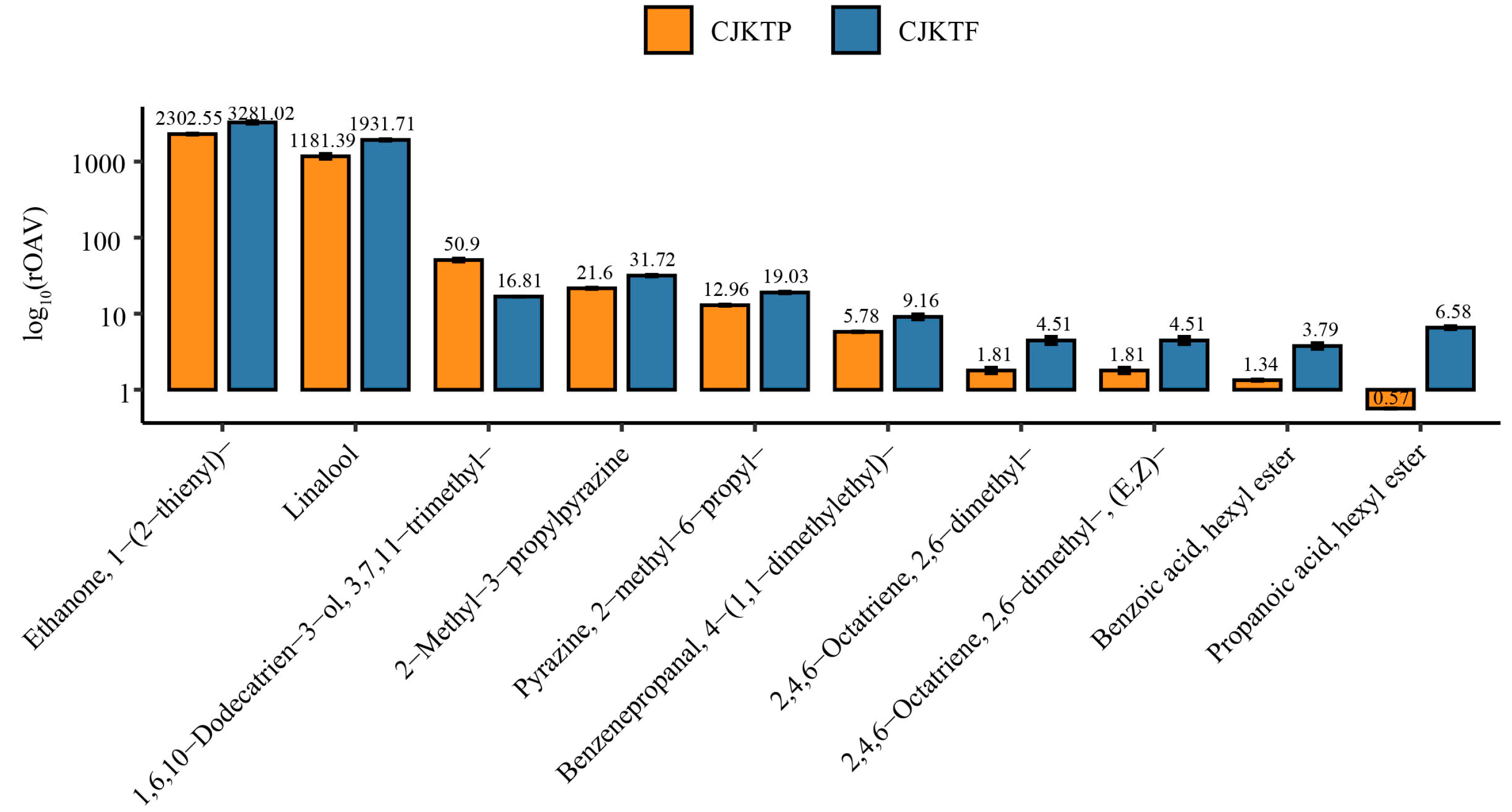 Horticulturae 11 00945 g003 Horticulturae 11 00945 g003