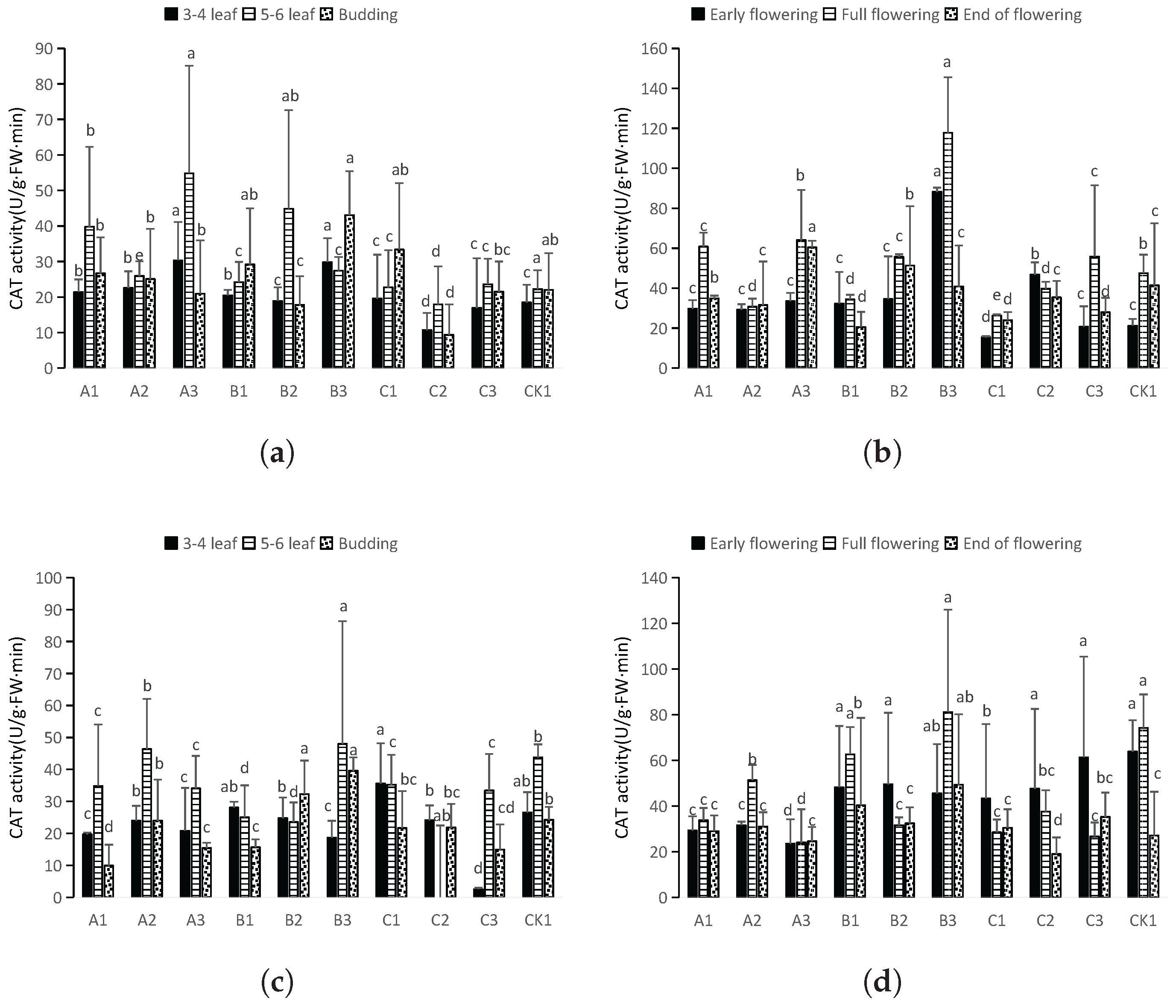 Horticulturae 11 00946 g004