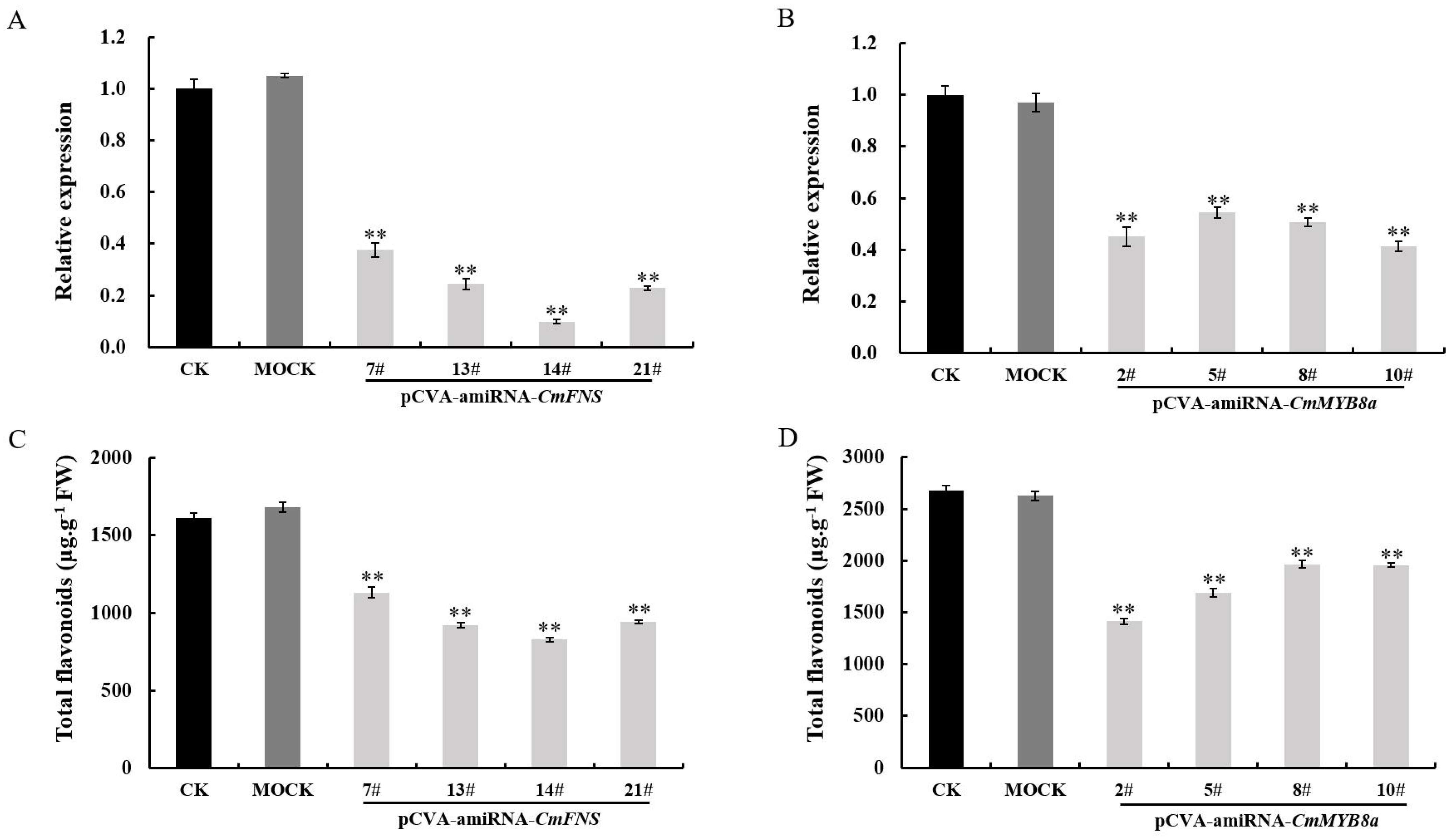 Horticulturae 11 00948 g009