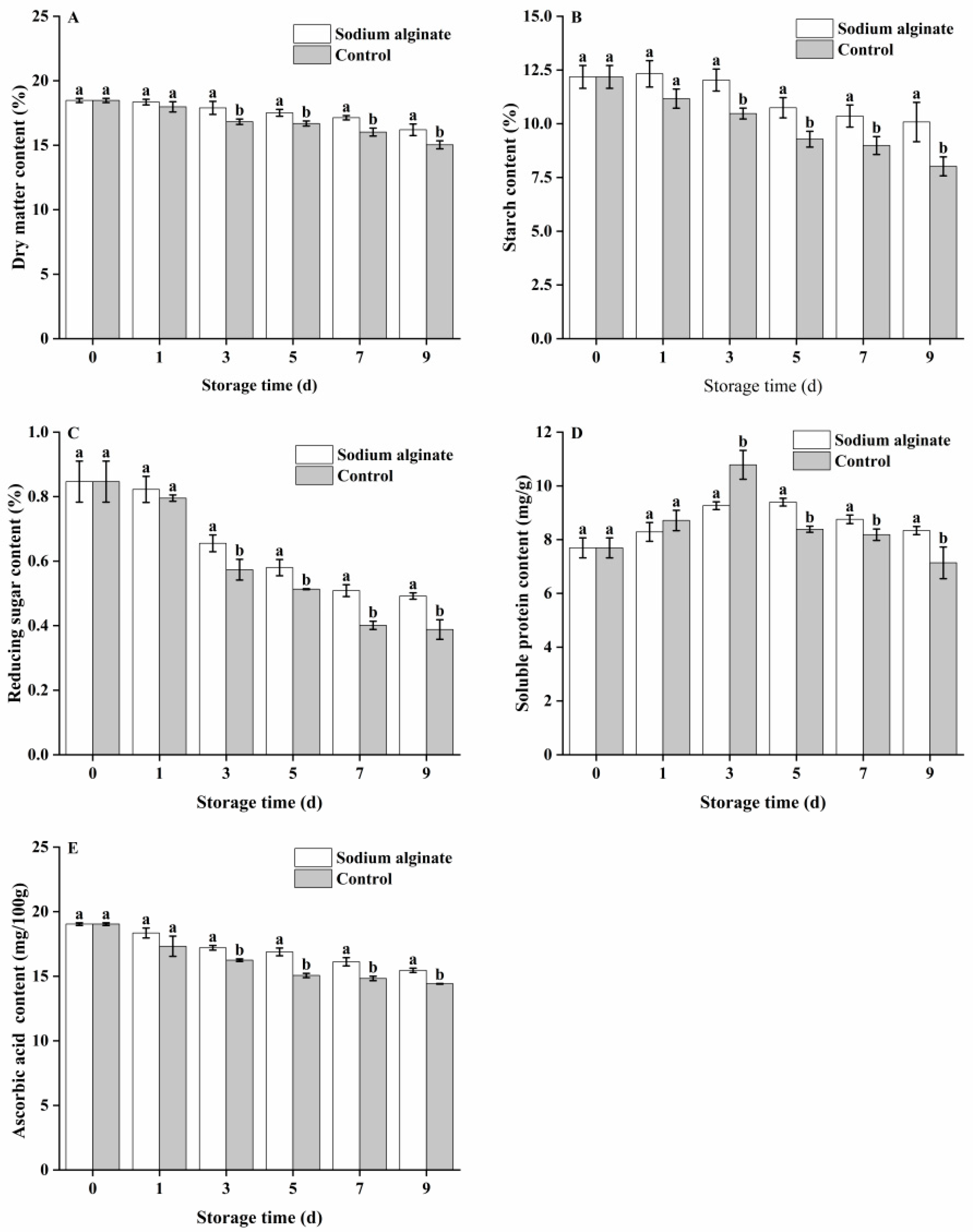 Horticulturae 11 00950 g002