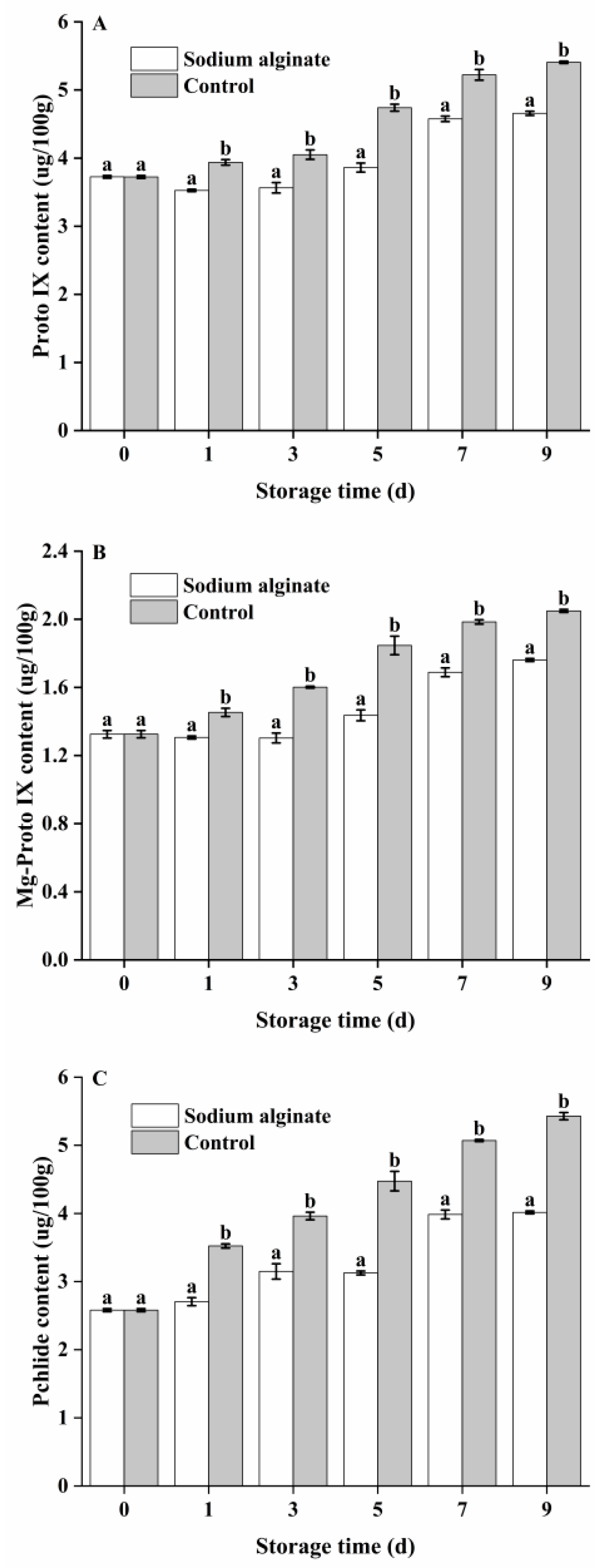 Horticulturae 11 00950 g004