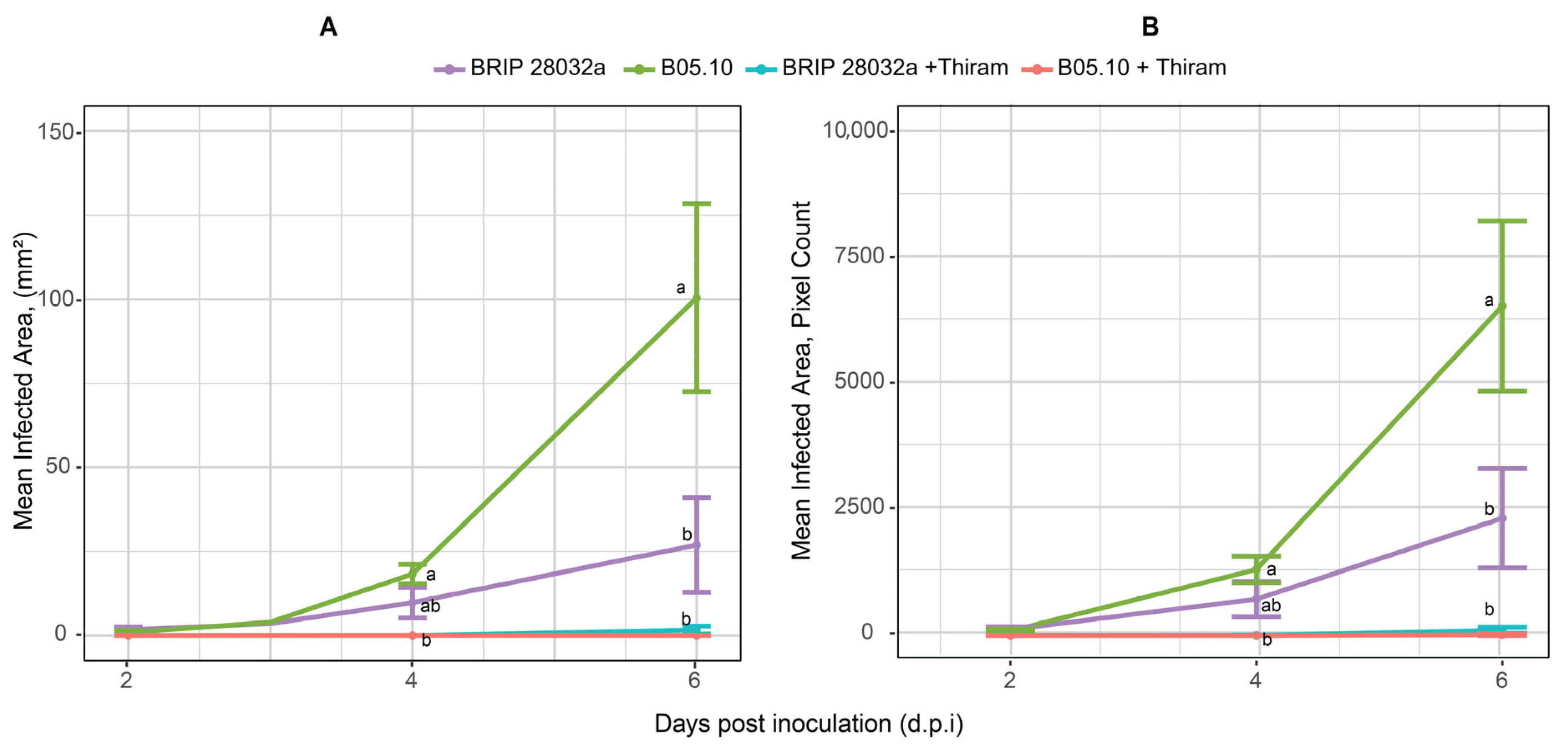 Horticulturae 11 00954 g005 Horticulturae 11 00954 g005