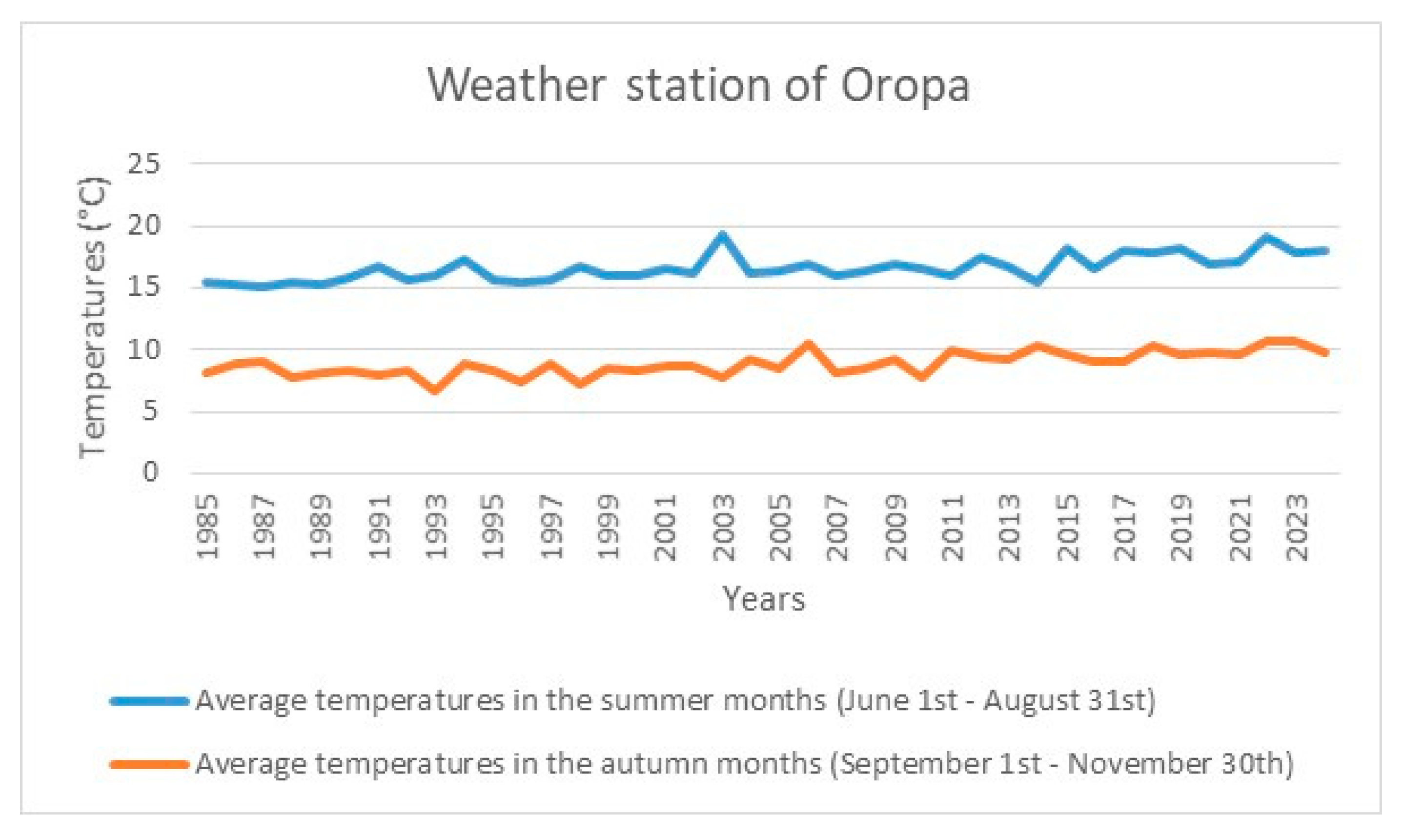 Horticulturae 11 00955 g001 Horticulturae 11 00955 g001