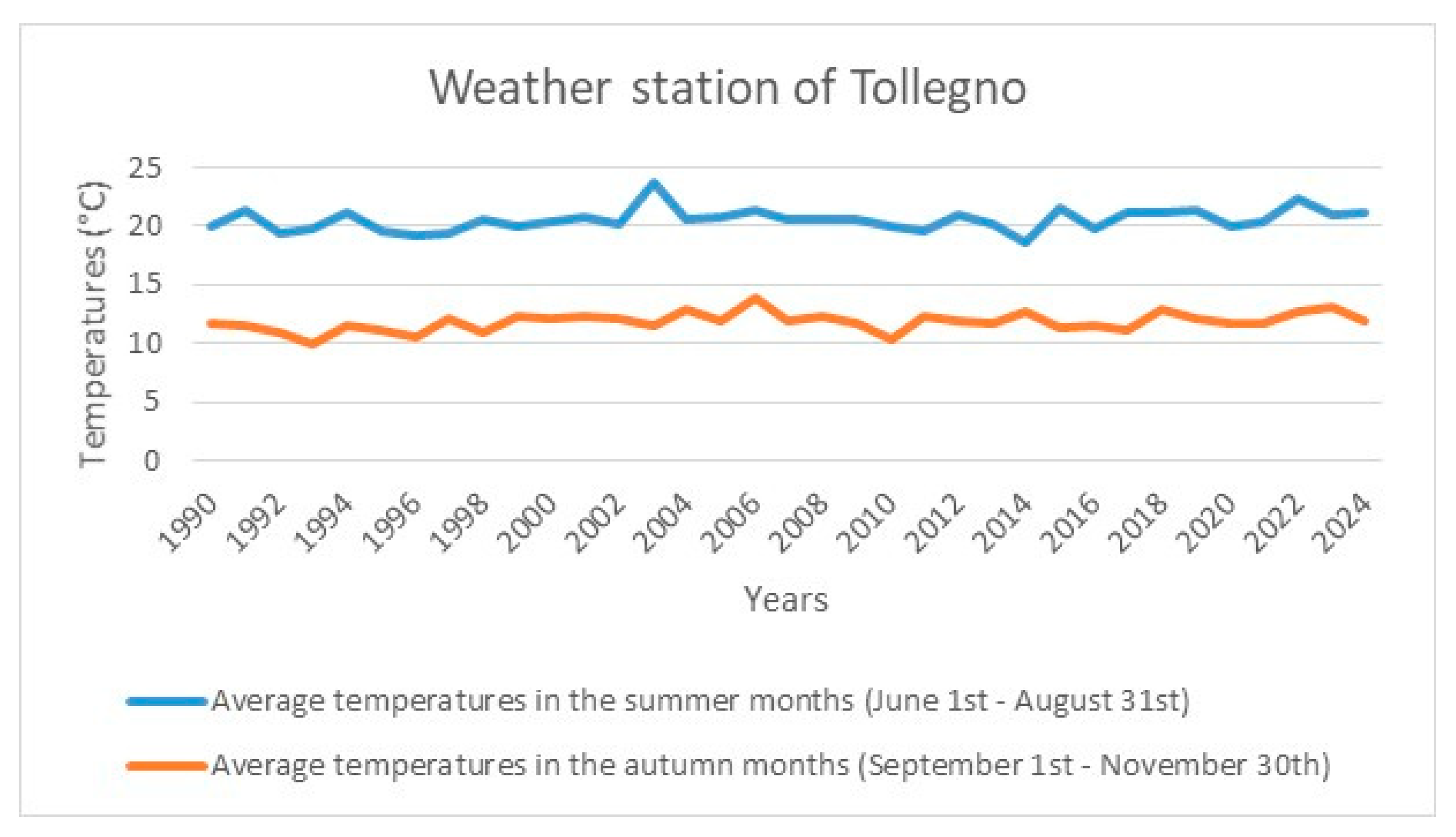 Horticulturae 11 00955 g002 Horticulturae 11 00955 g002