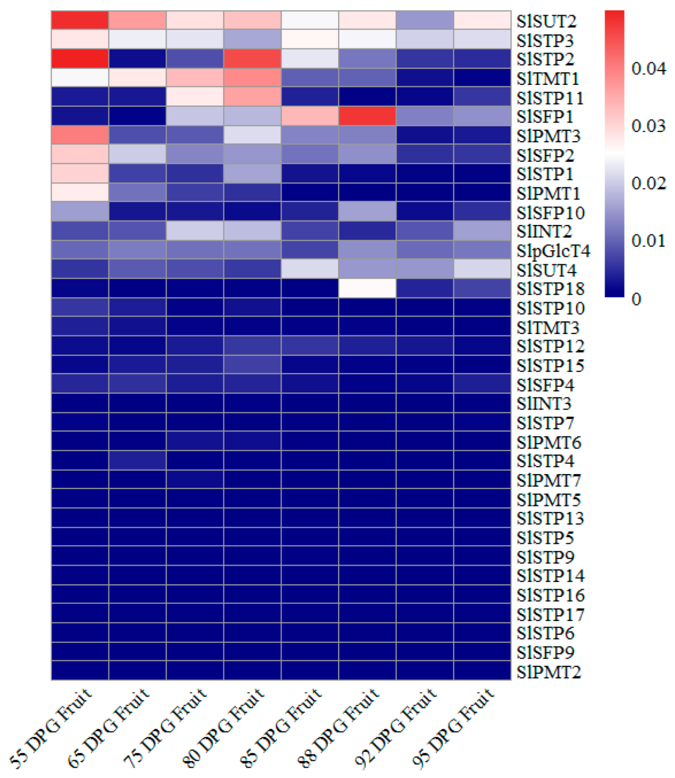 Horticulturae 11 00956 g001 Horticulturae 11 00956 g001