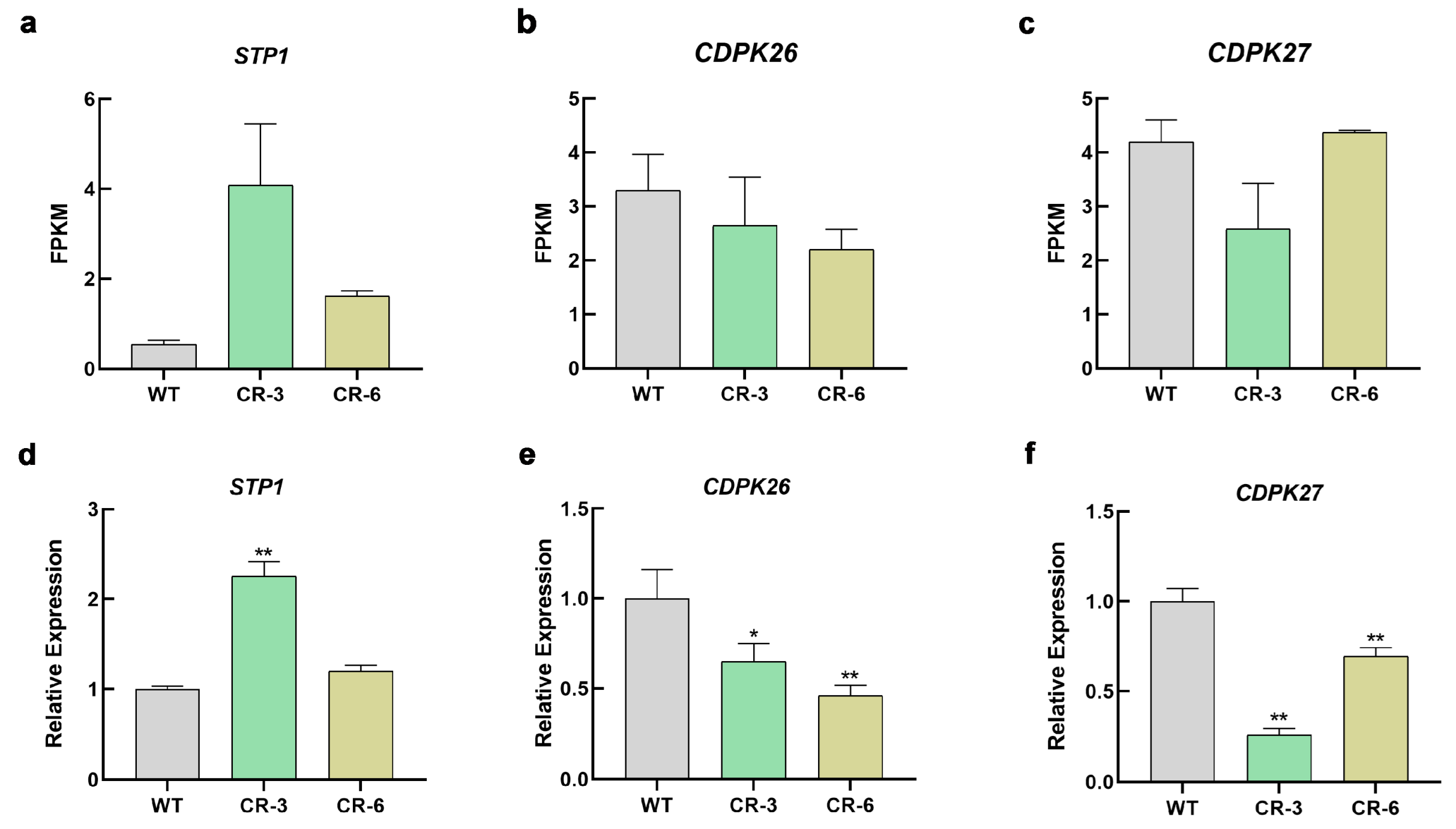 Horticulturae 11 00956 g006 Horticulturae 11 00956 g006