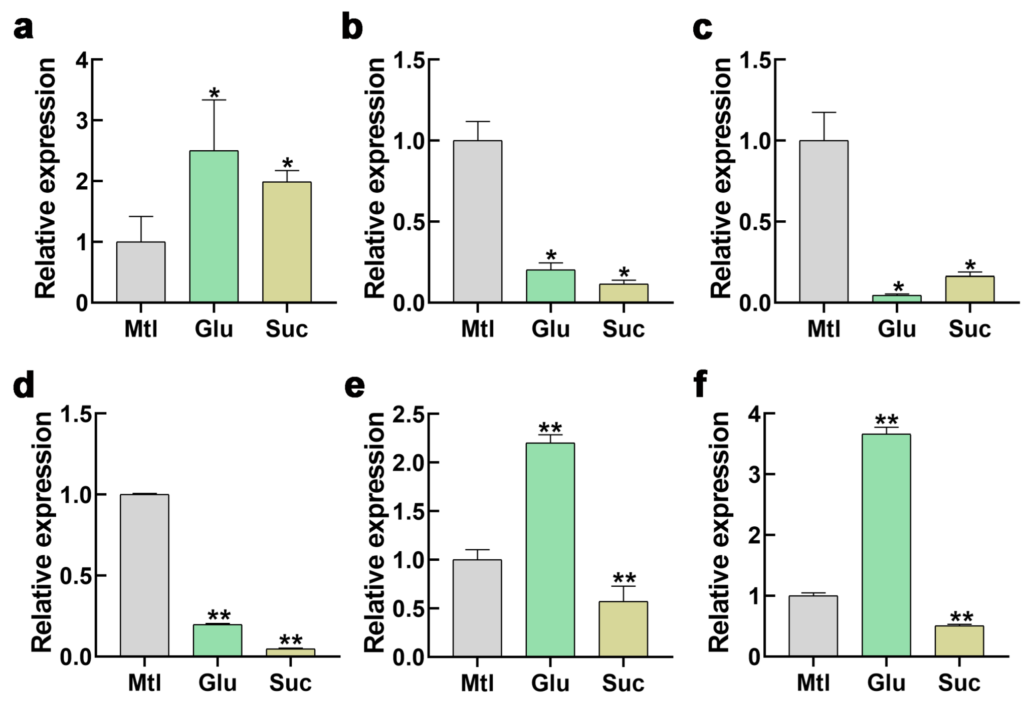 Horticulturae 11 00956 g007 Horticulturae 11 00956 g007
