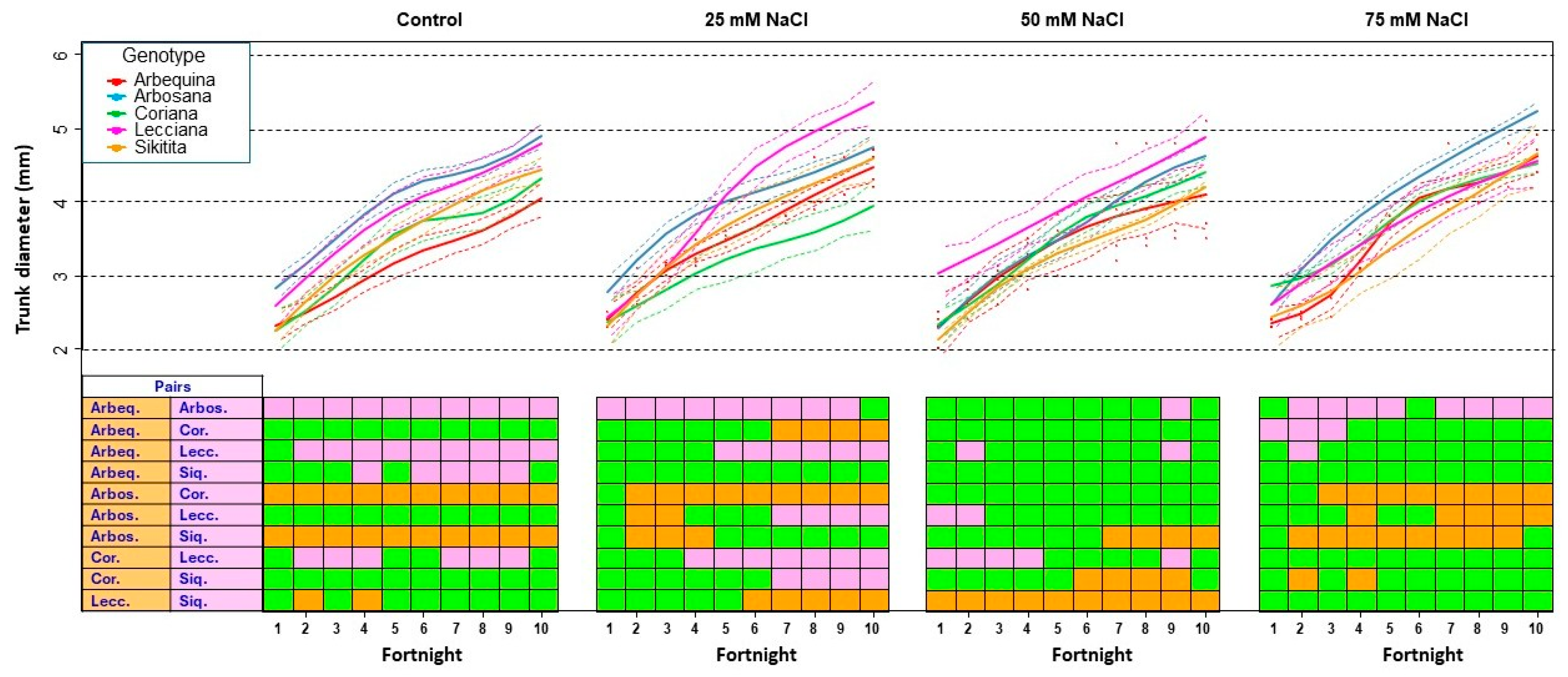 Horticulturae 11 00957 g002 Horticulturae 11 00957 g002