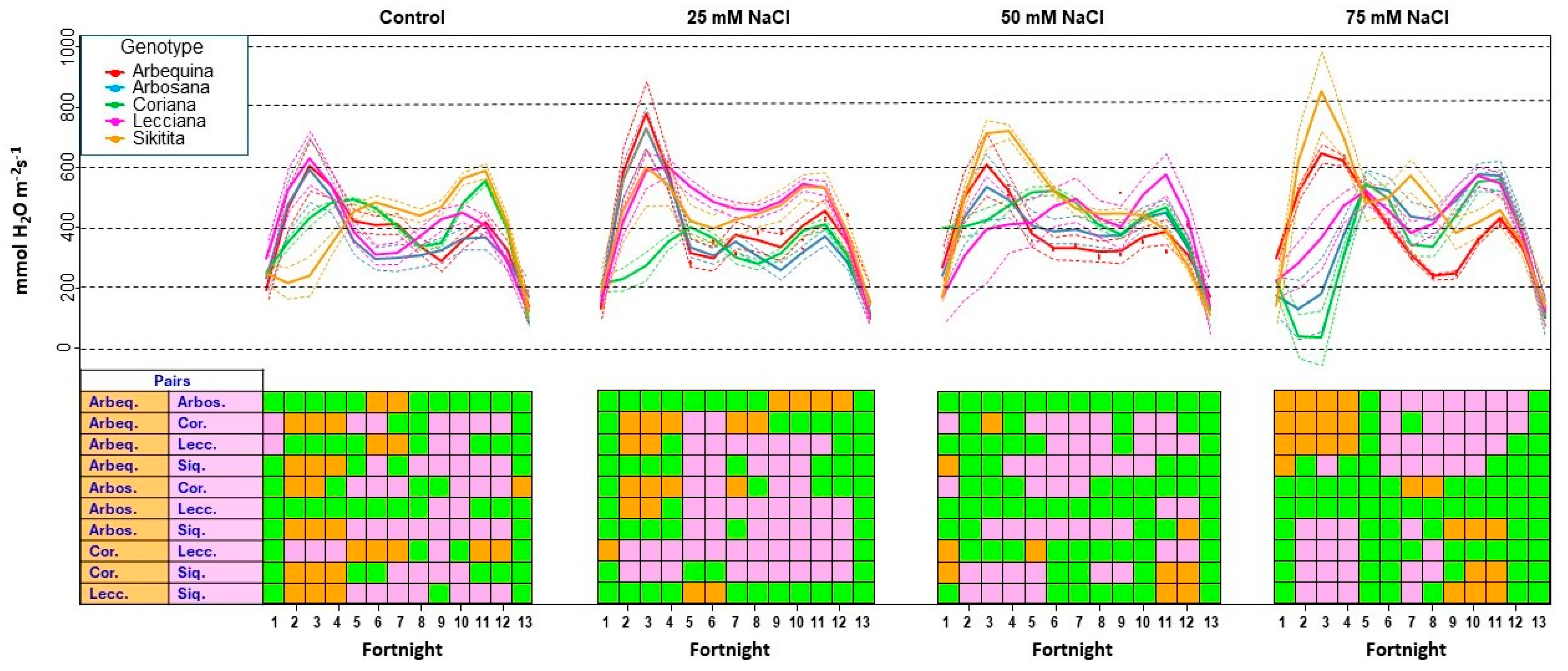 Horticulturae 11 00957 g004 Horticulturae 11 00957 g004
