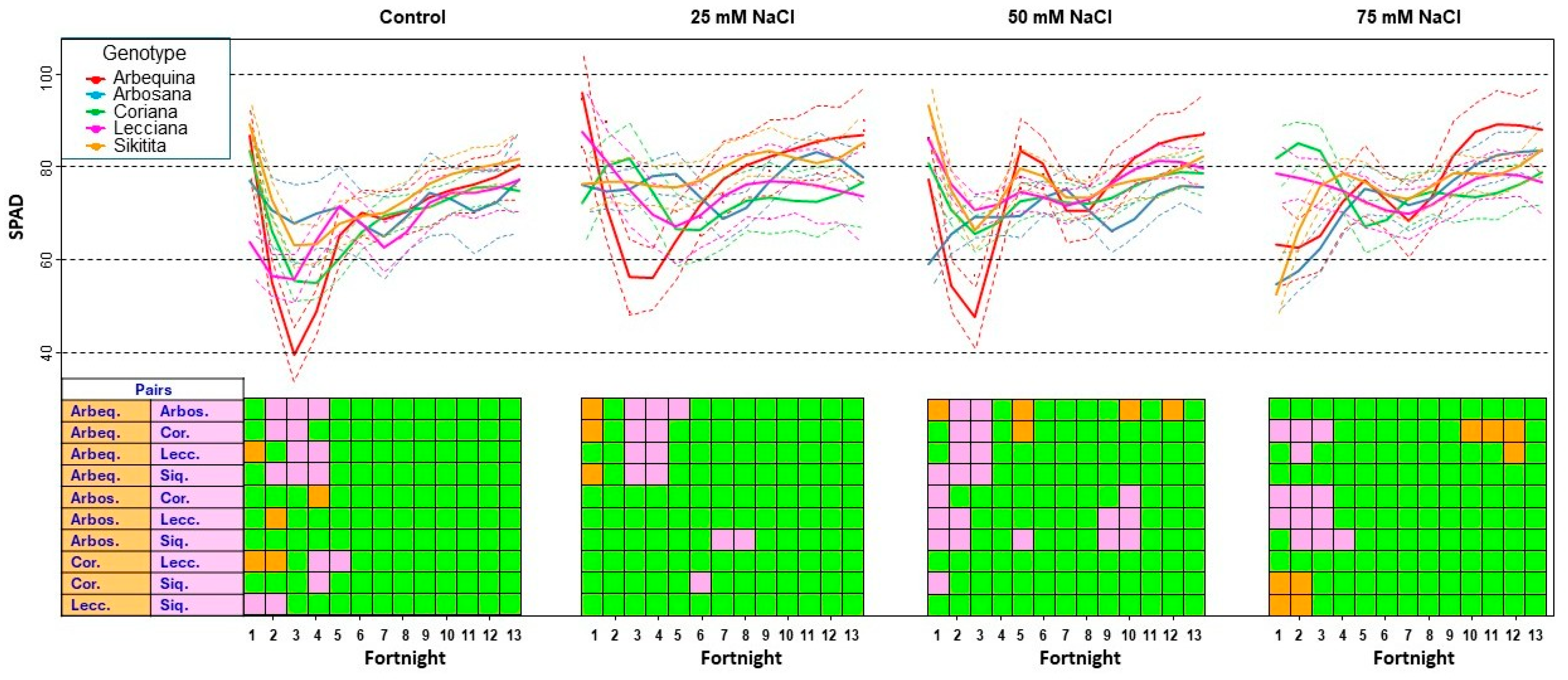 Horticulturae 11 00957 g005 Horticulturae 11 00957 g005