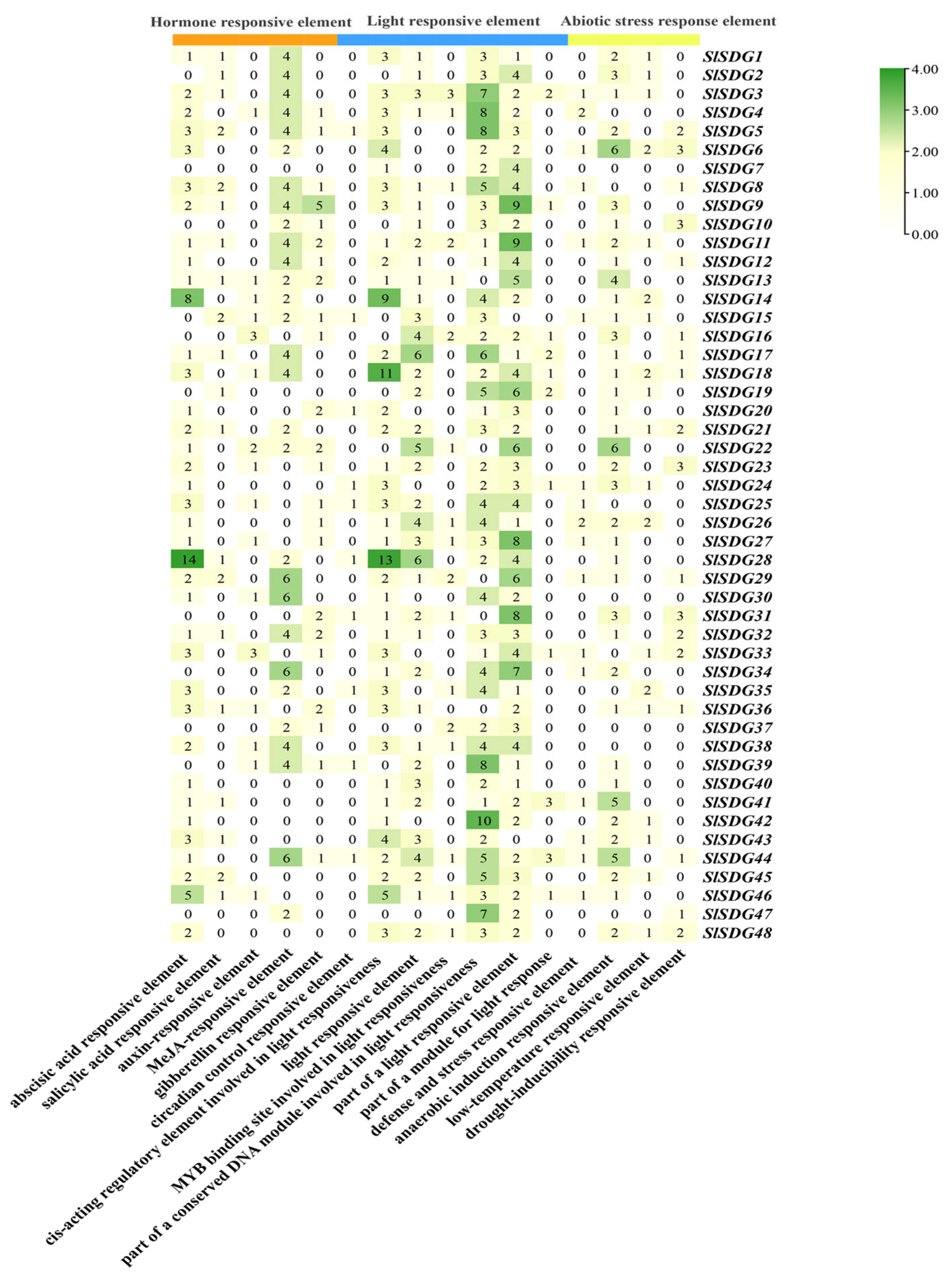 Horticulturae 11 00958 g004 Horticulturae 11 00958 g004