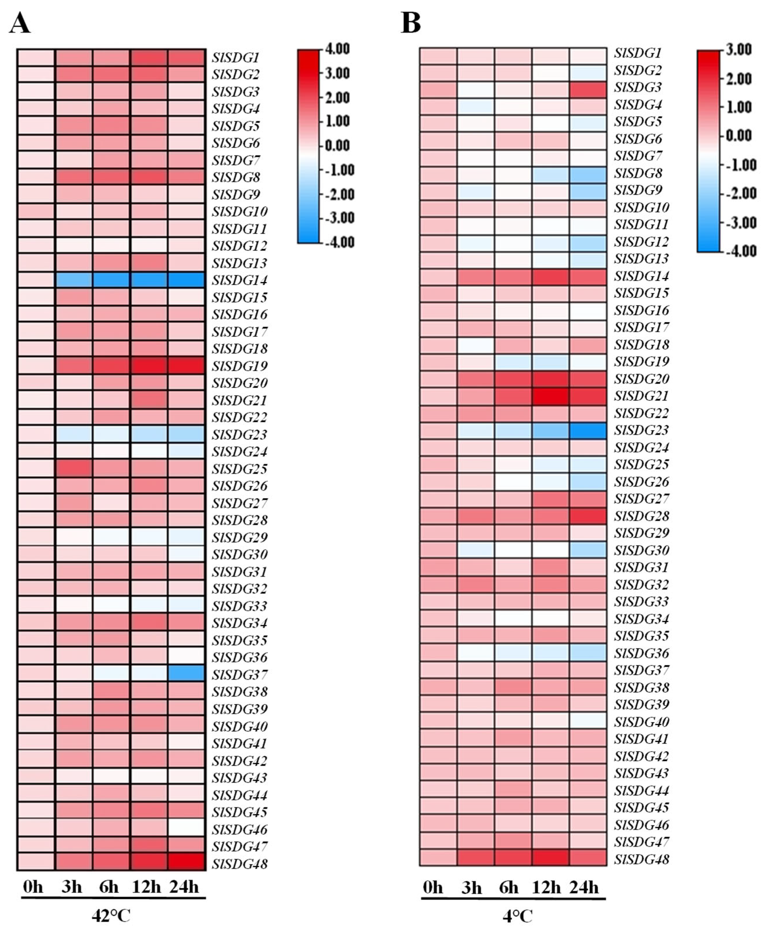 Horticulturae 11 00958 g005 Horticulturae 11 00958 g005