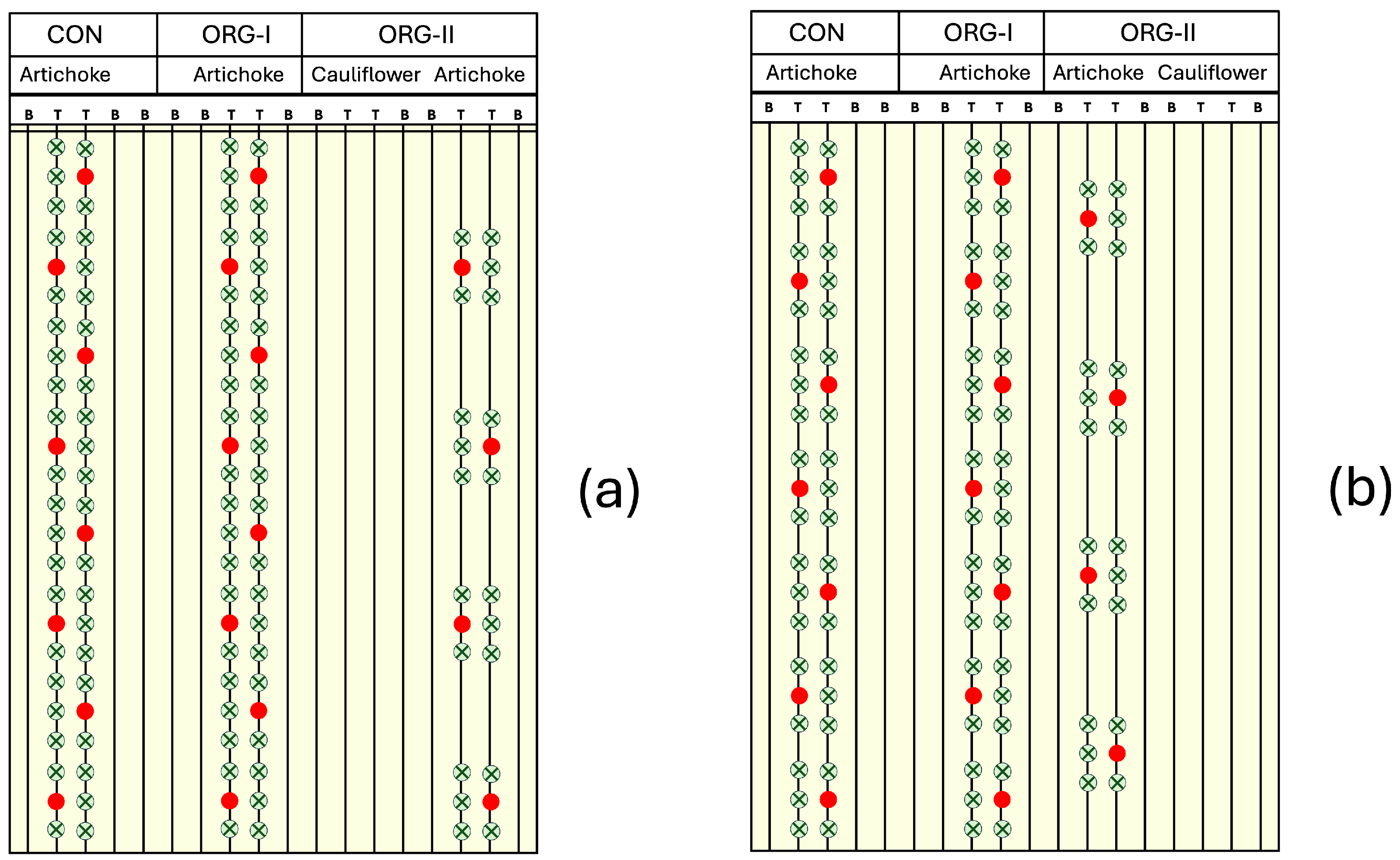 Horticulturae 11 00961 g003