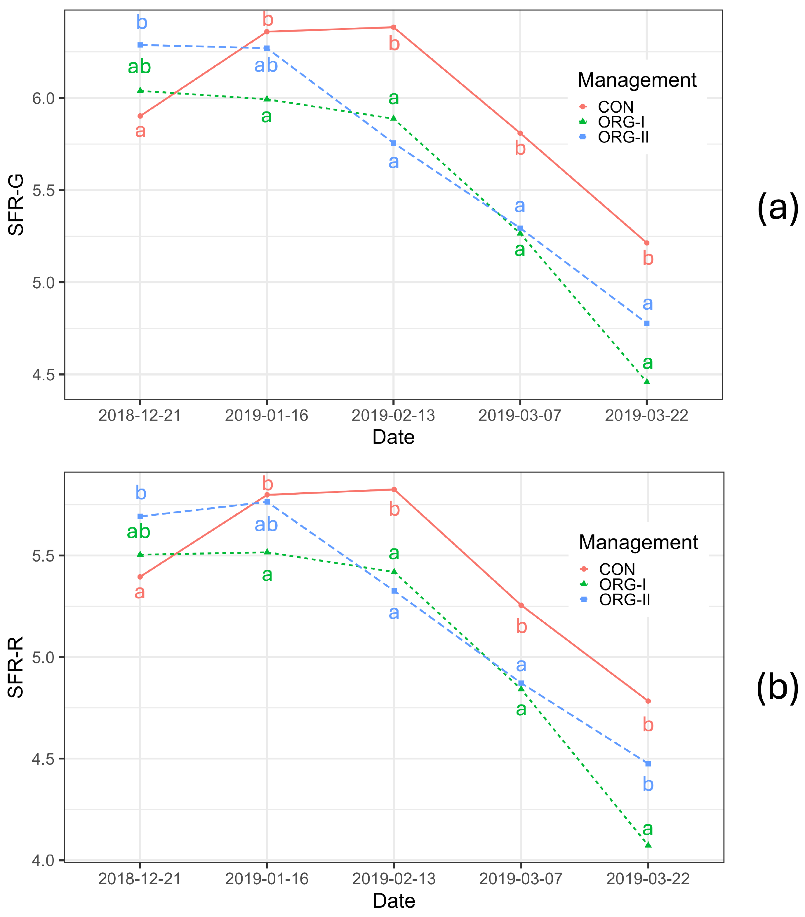 Horticulturae 11 00961 g004