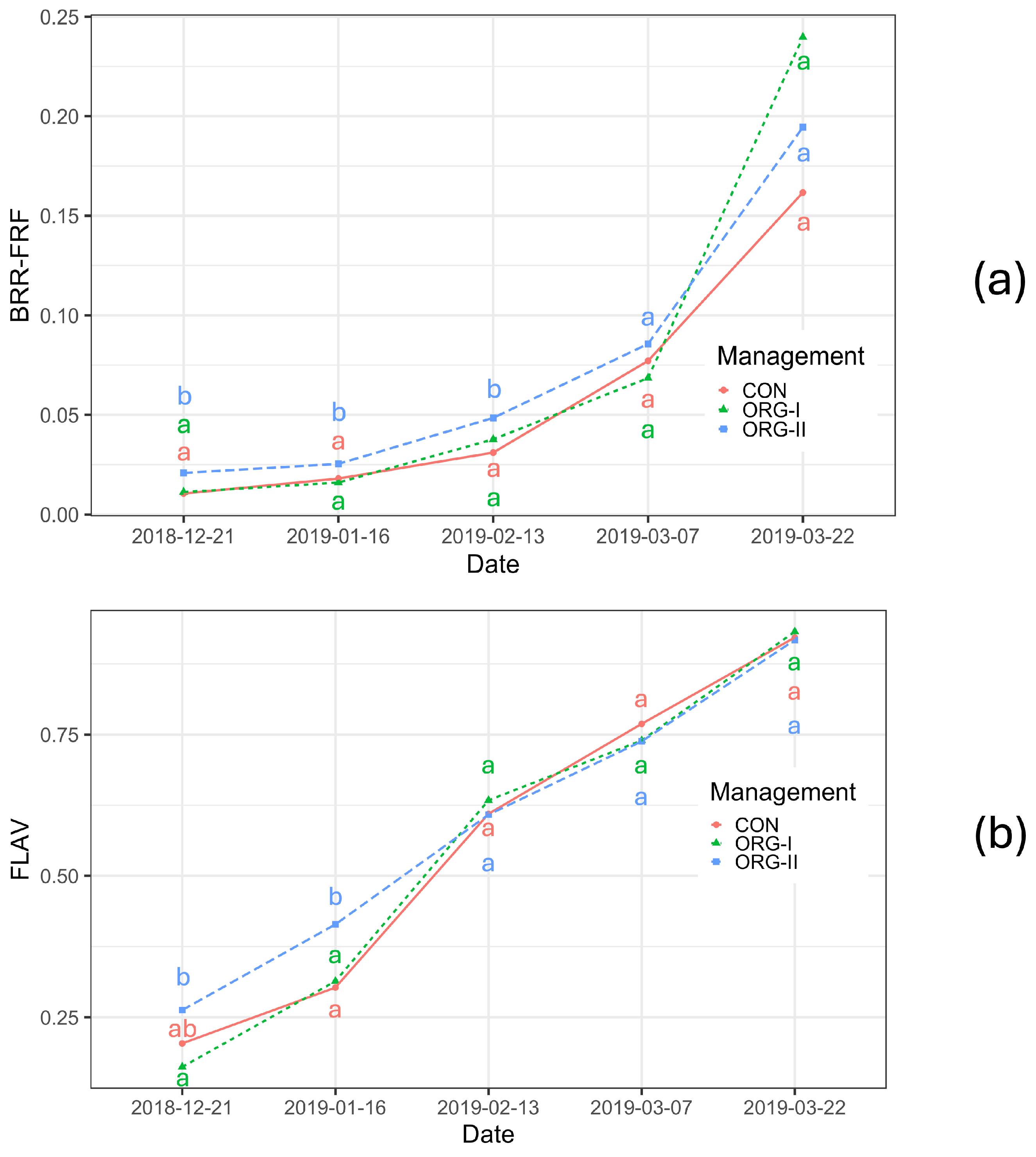 Horticulturae 11 00961 g005
