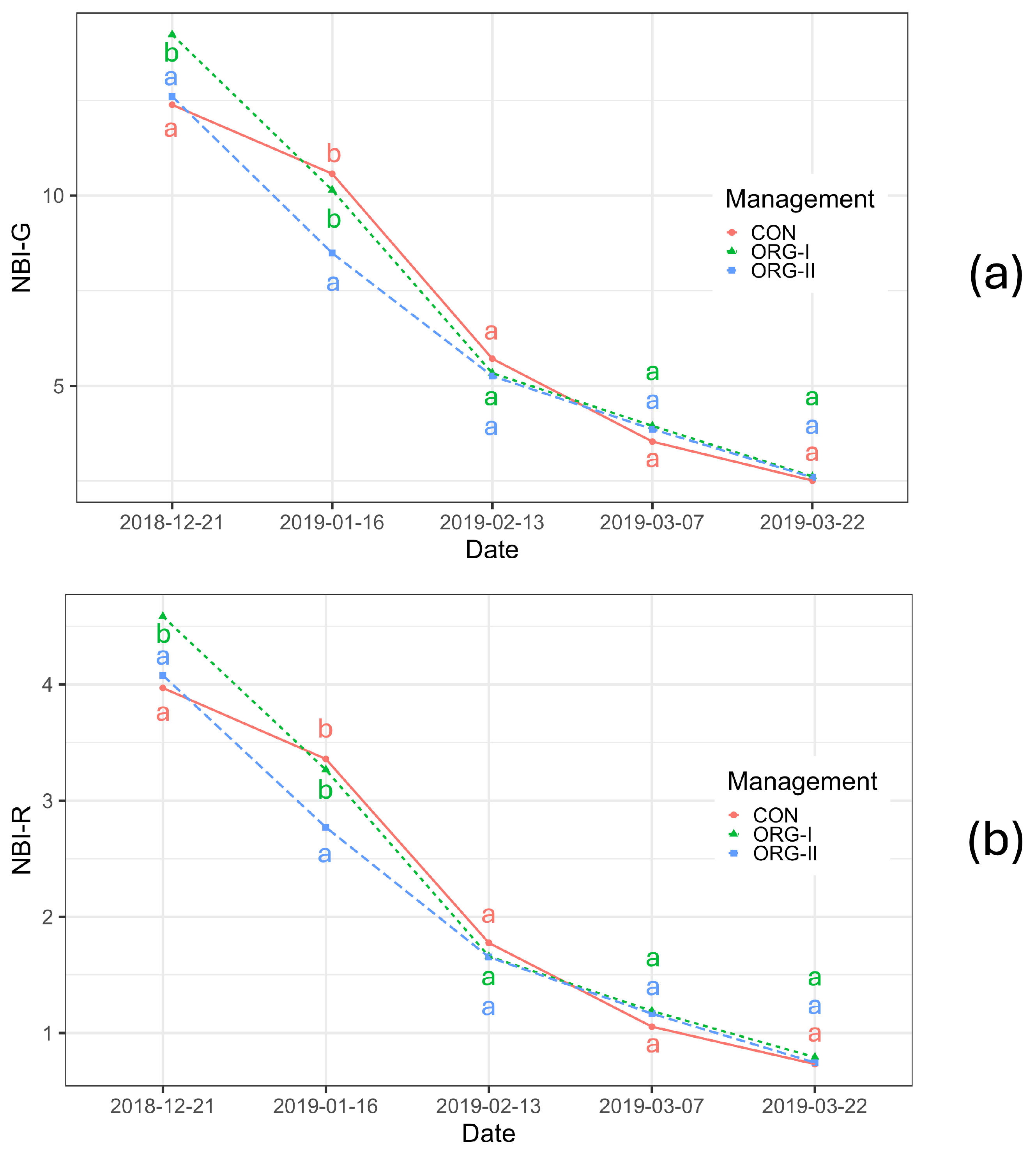 Horticulturae 11 00961 g006