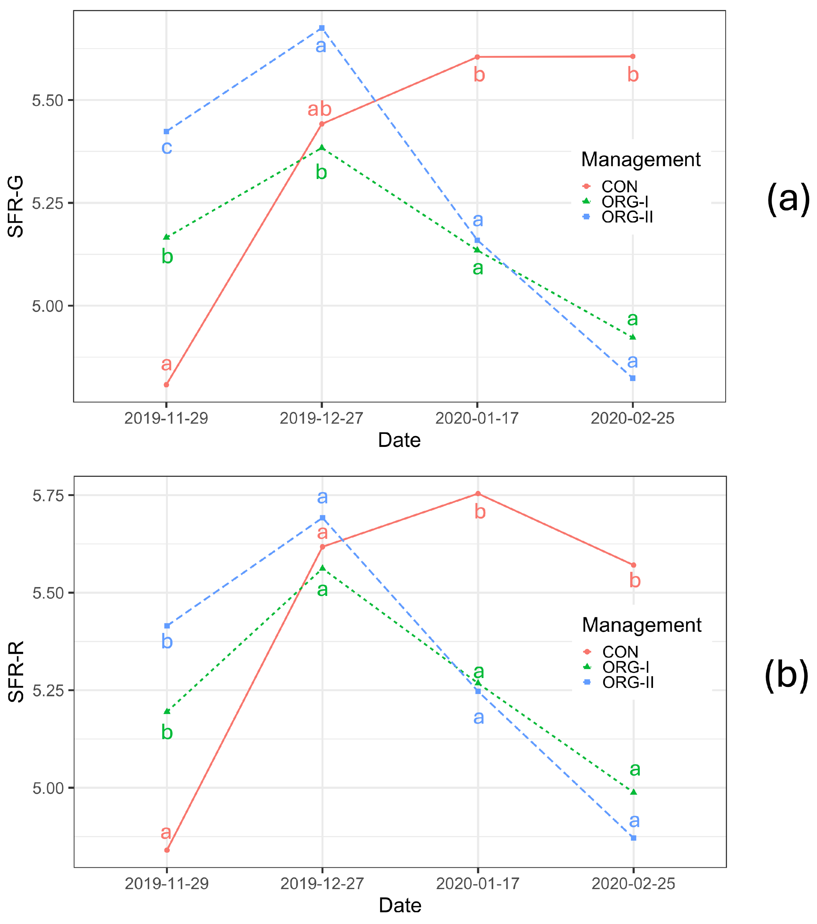 Horticulturae 11 00961 g007