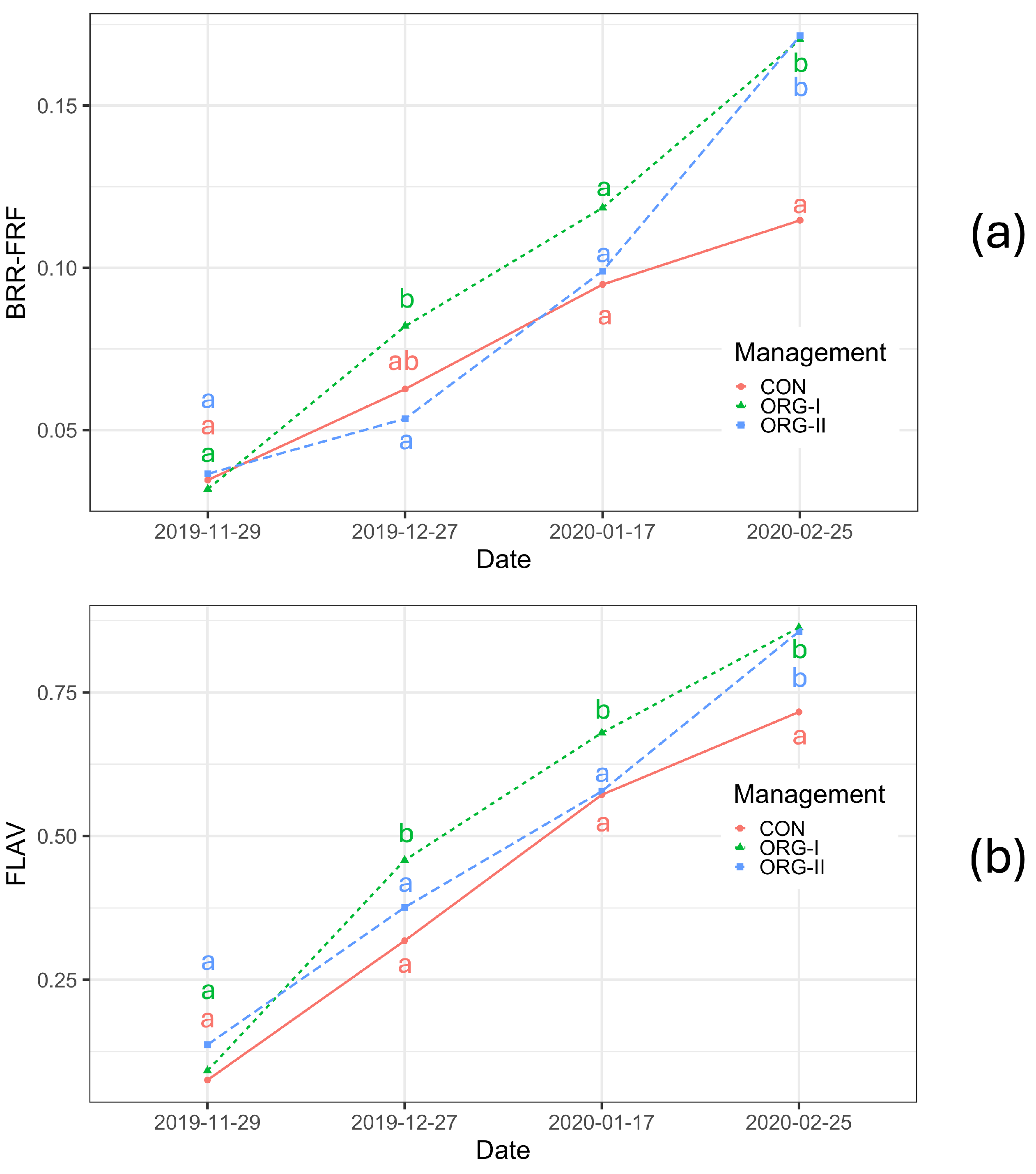 Horticulturae 11 00961 g008