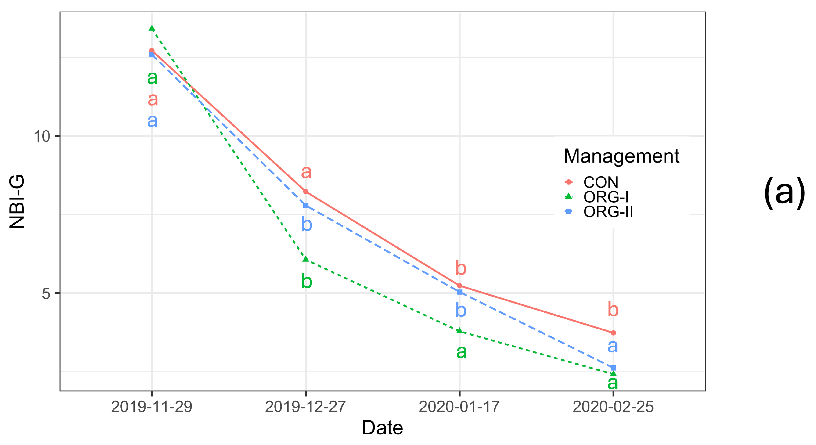 Horticulturae 11 00961 g009a