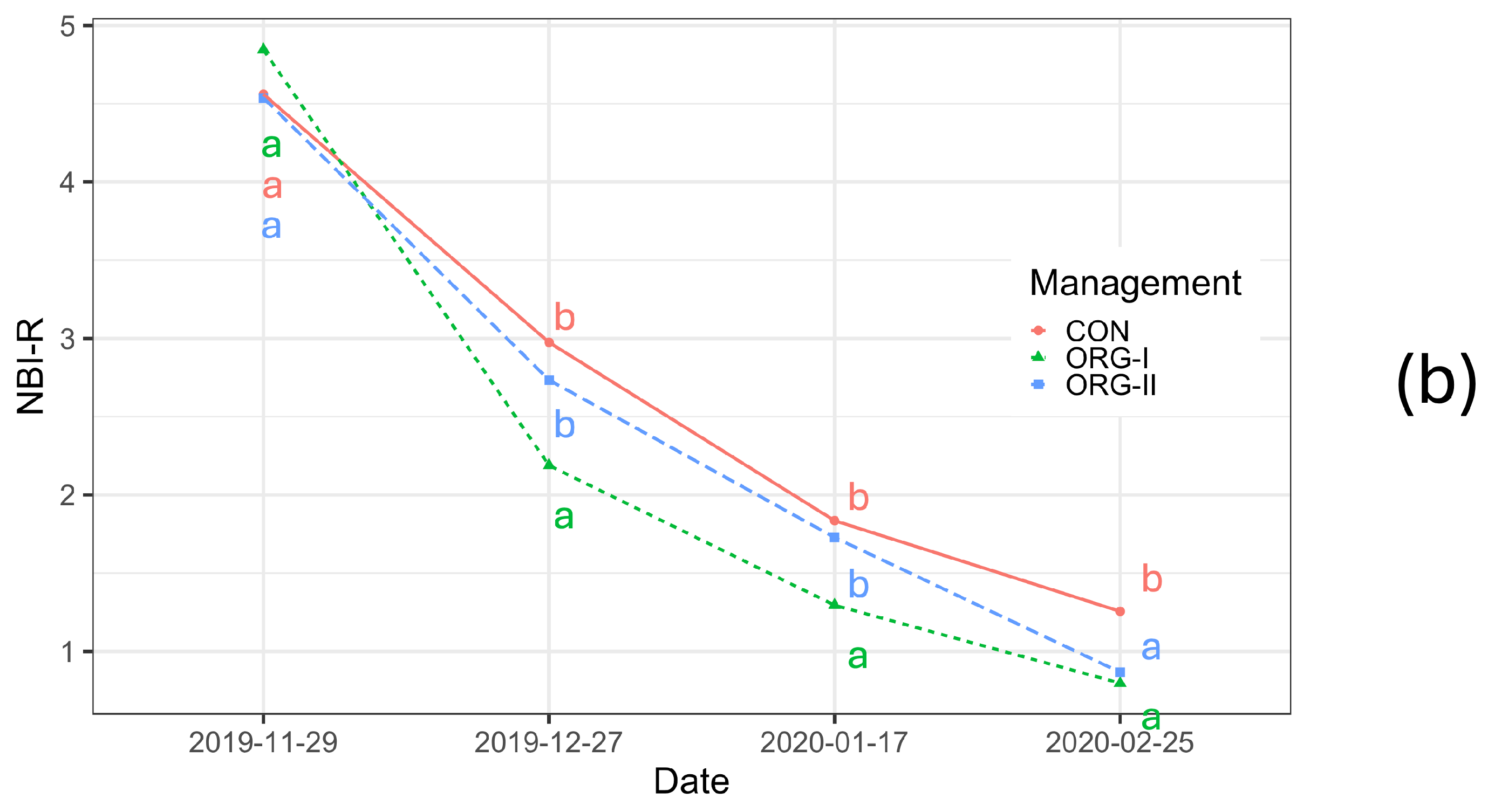 Horticulturae 11 00961 g009b