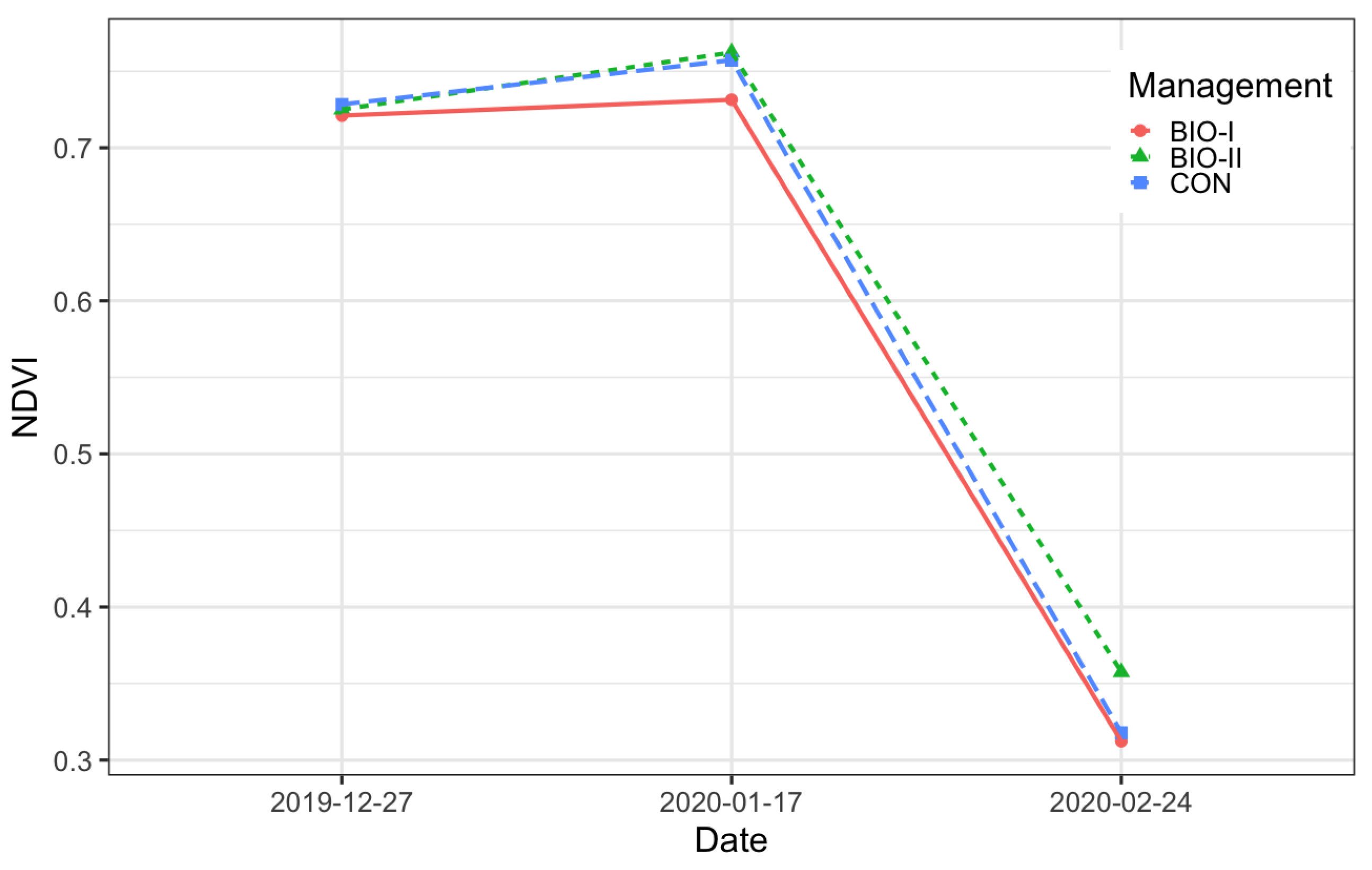 Horticulturae 11 00961 g010