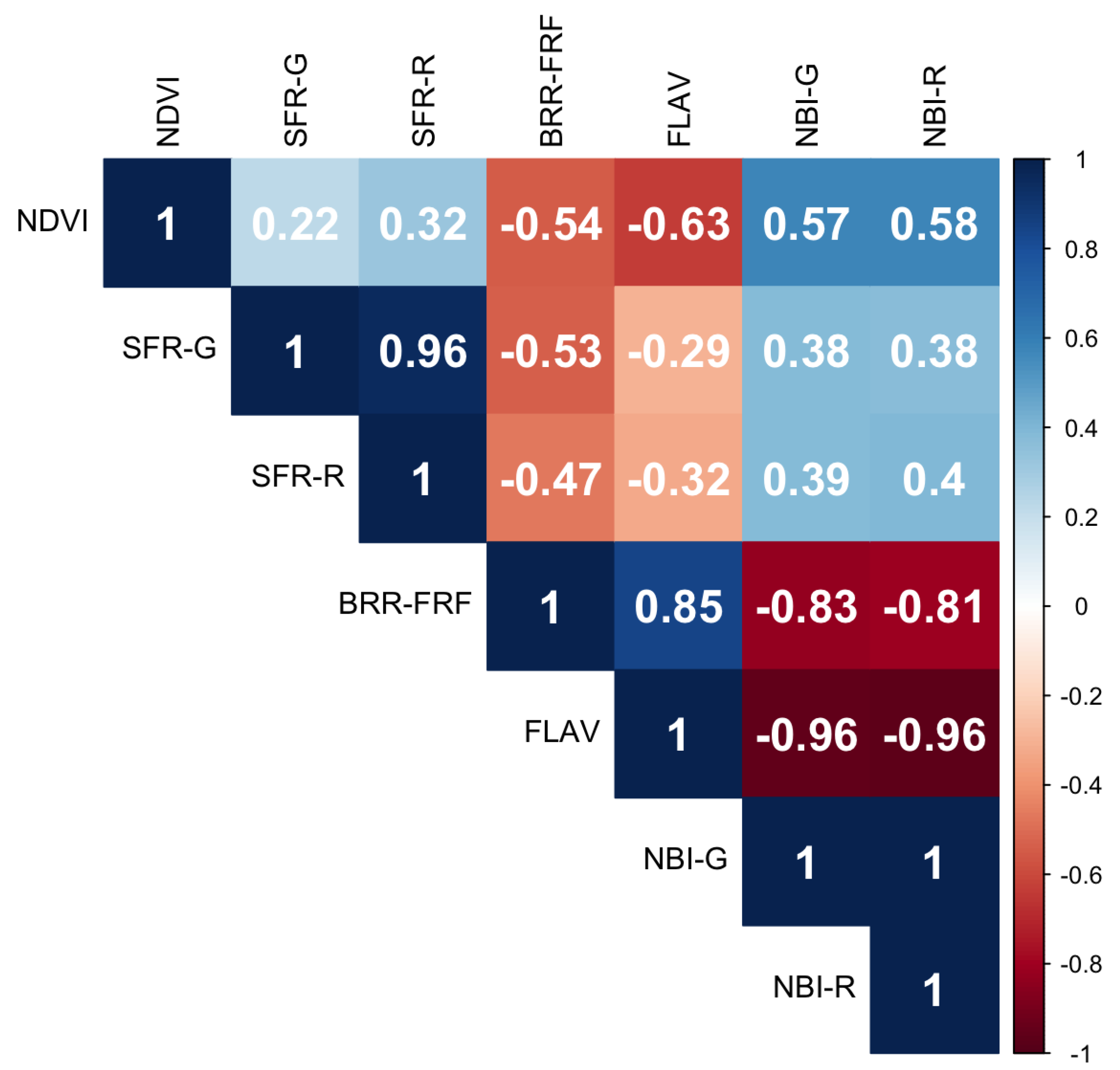 Horticulturae 11 00961 g011