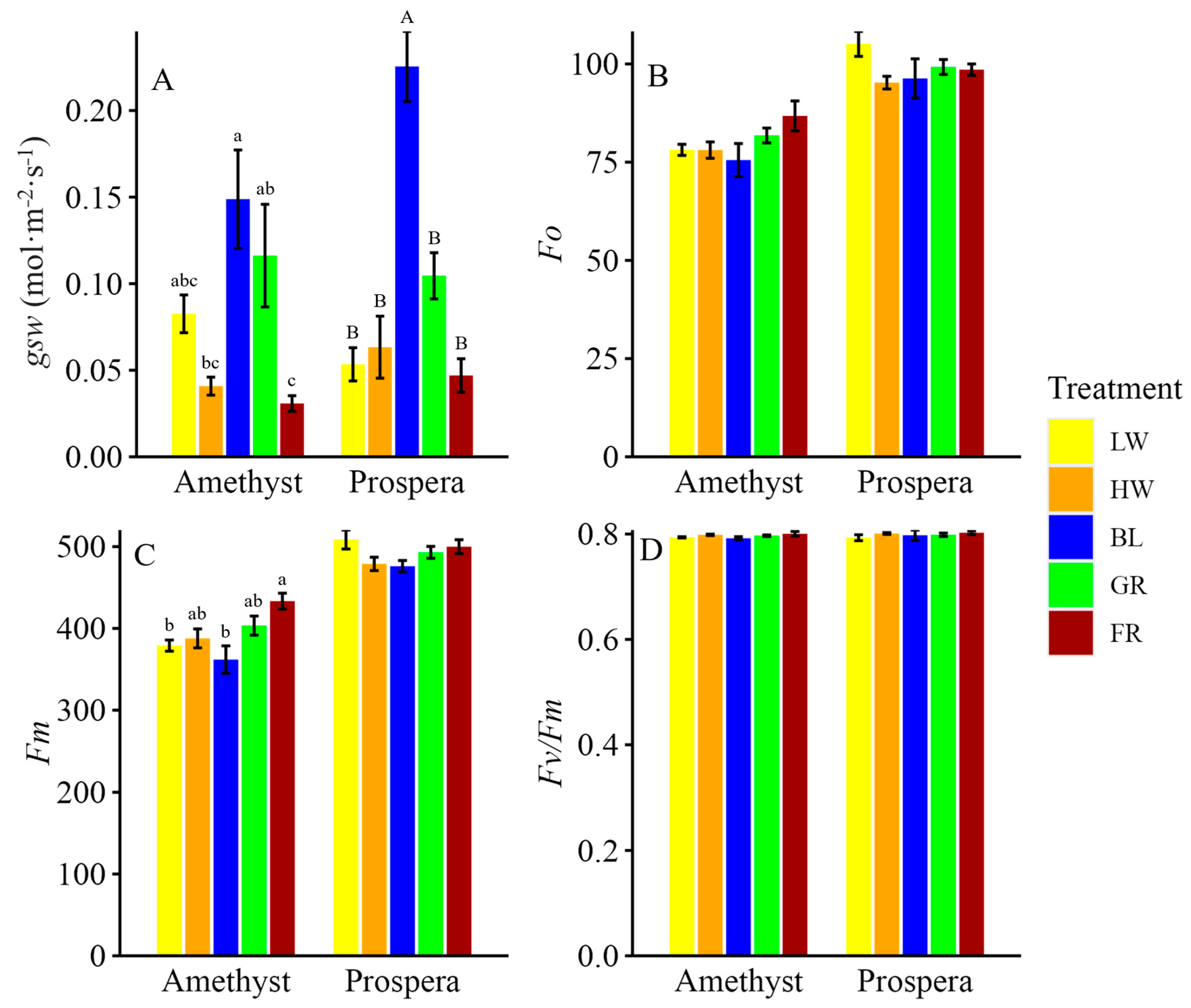 Horticulturae 11 00963 g002