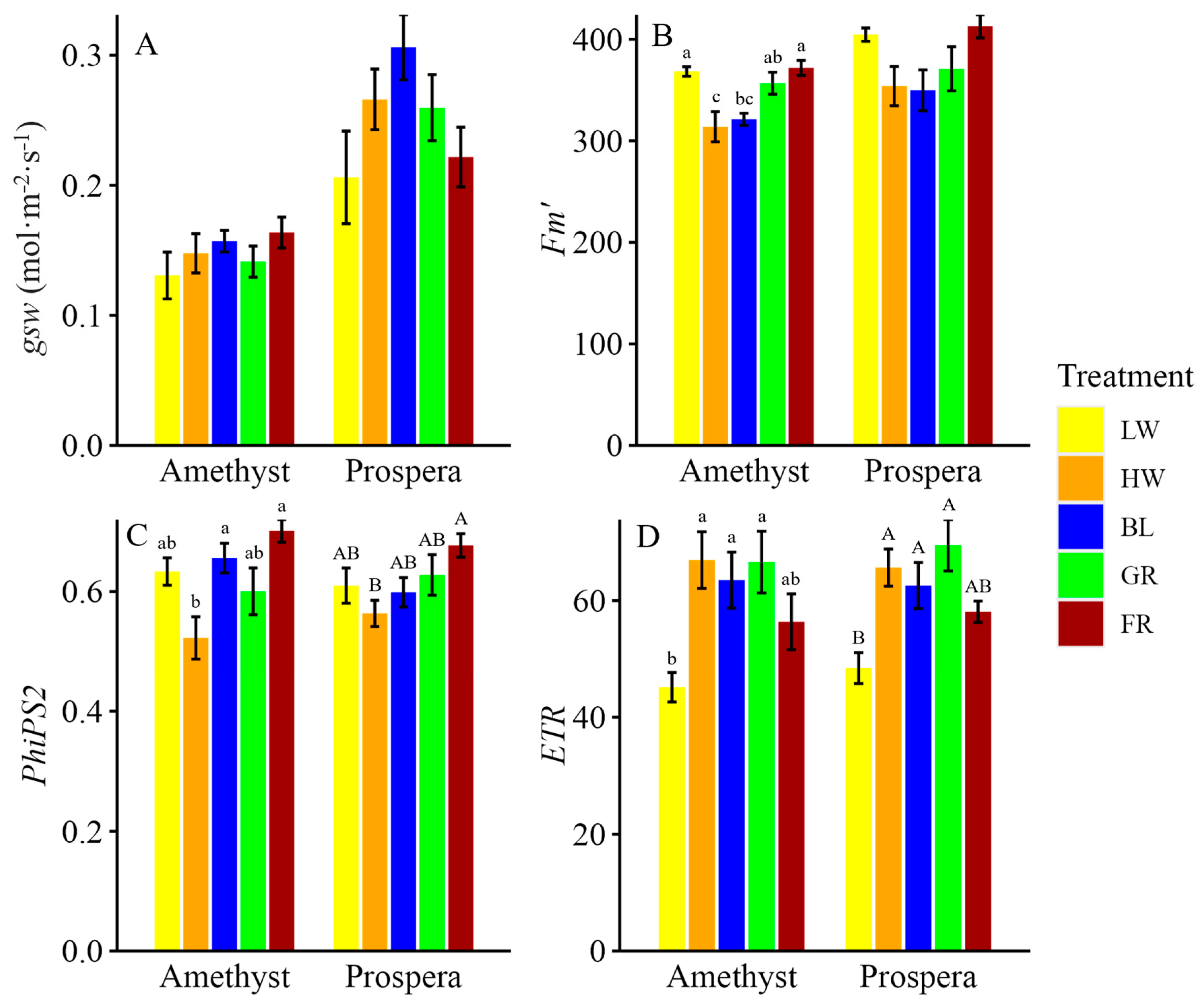 Horticulturae 11 00963 g003