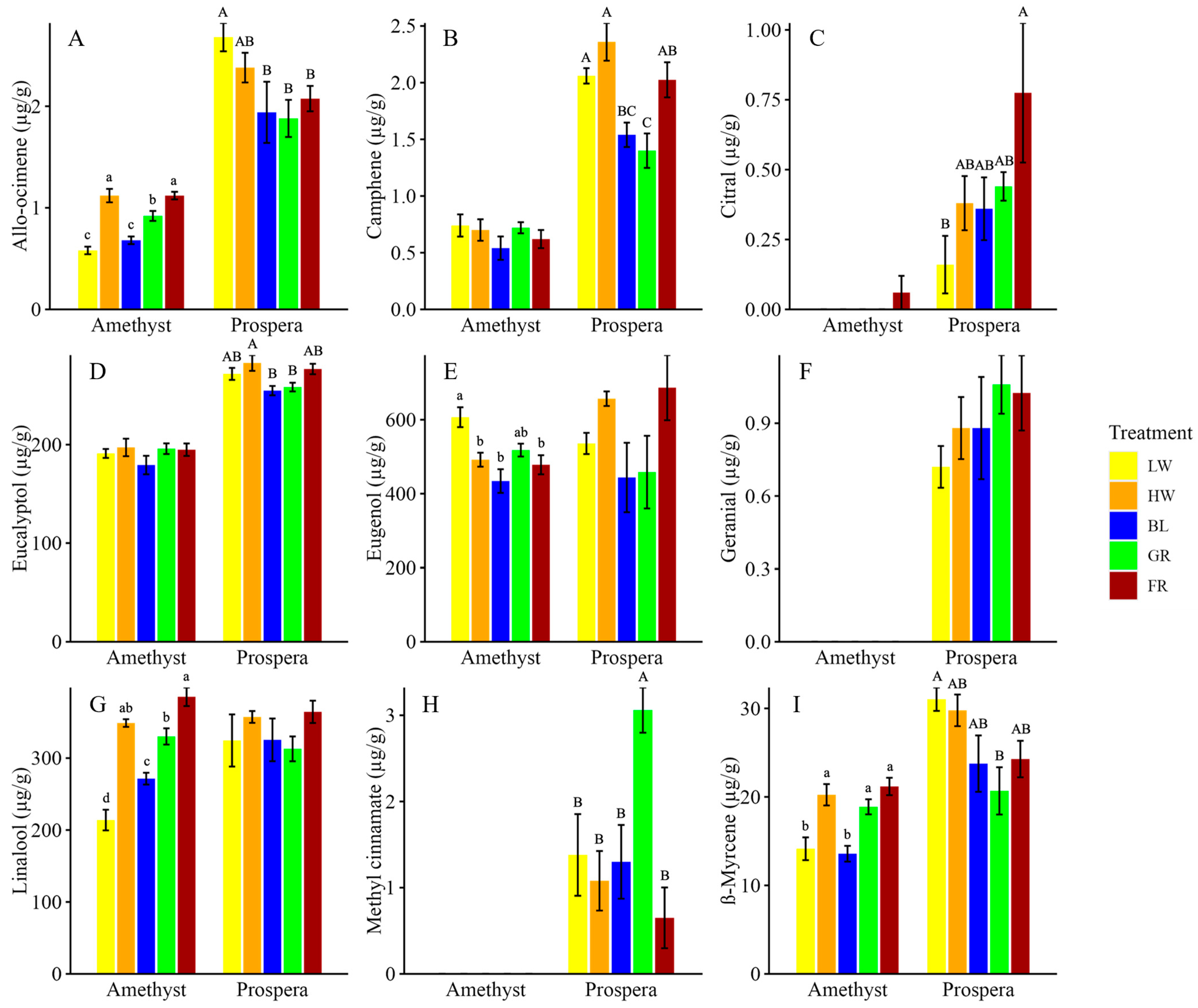 Horticulturae 11 00963 g004