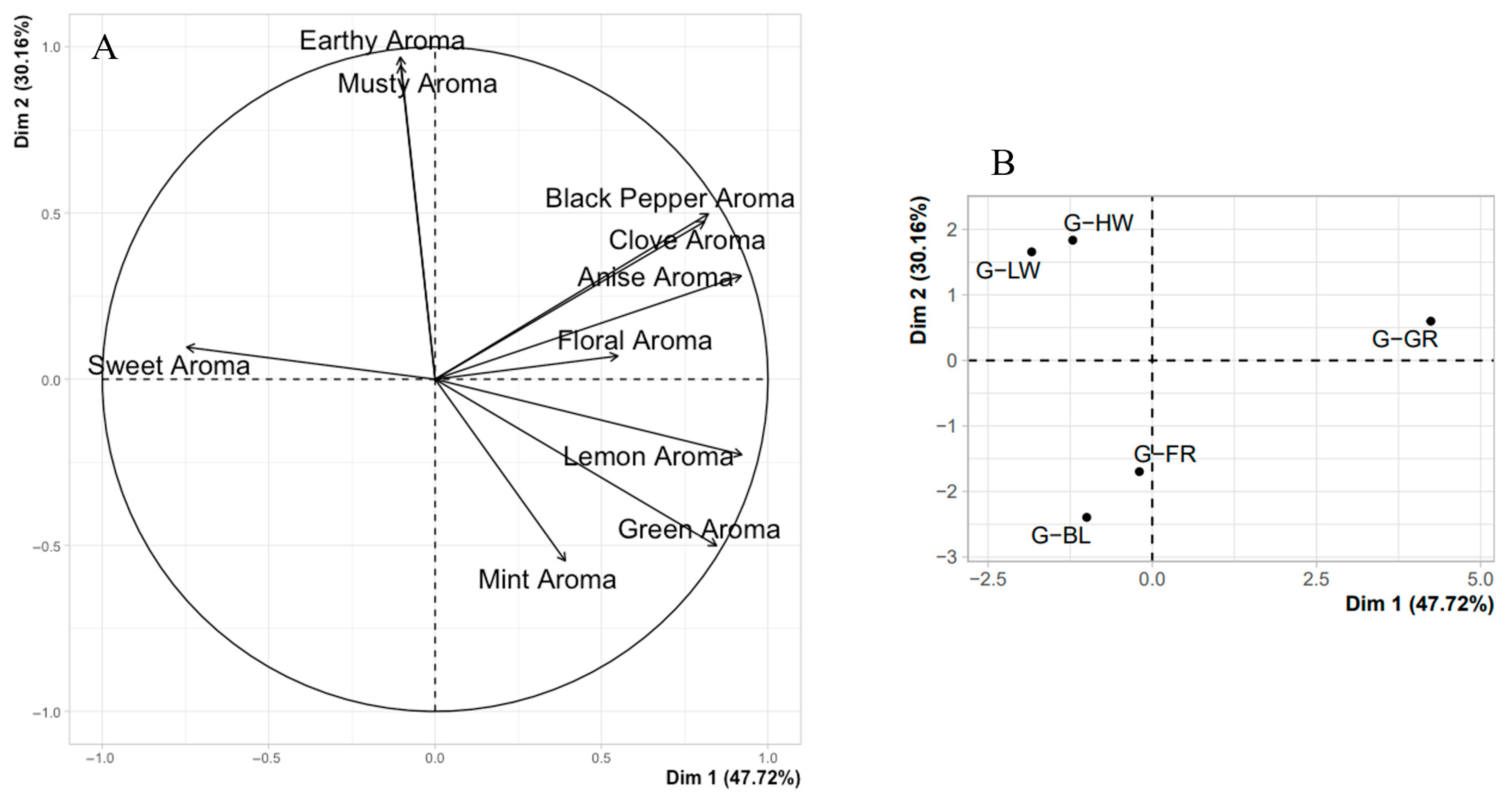 Horticulturae 11 00963 g005