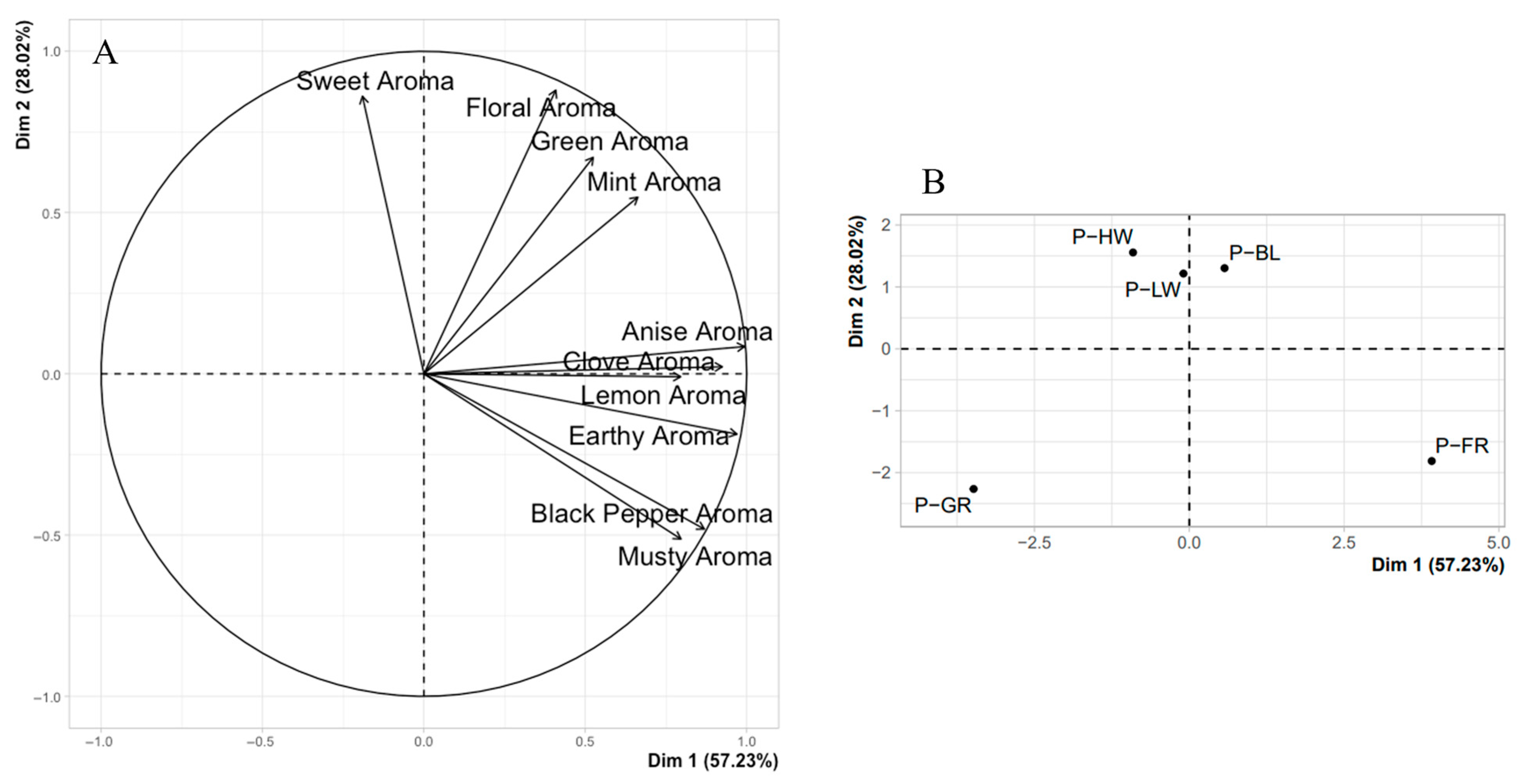 Horticulturae 11 00963 g006