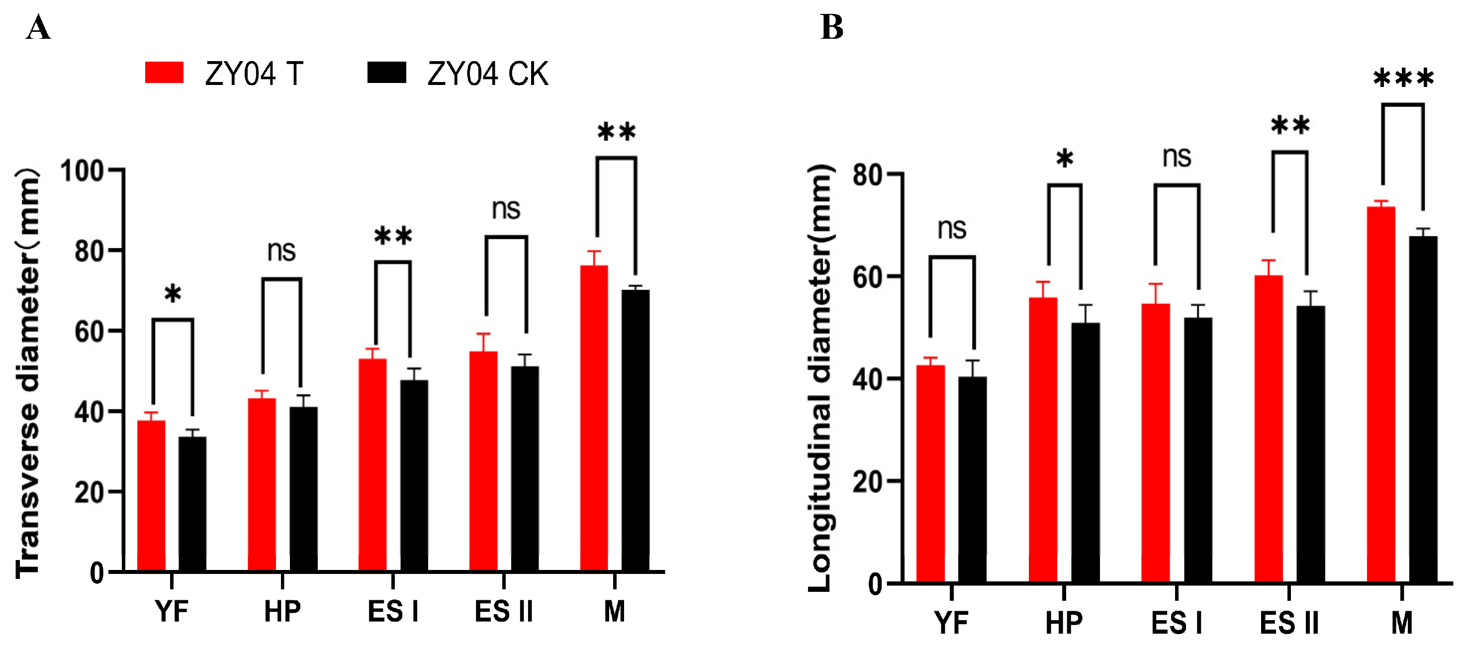 Horticulturae 11 00964 g001