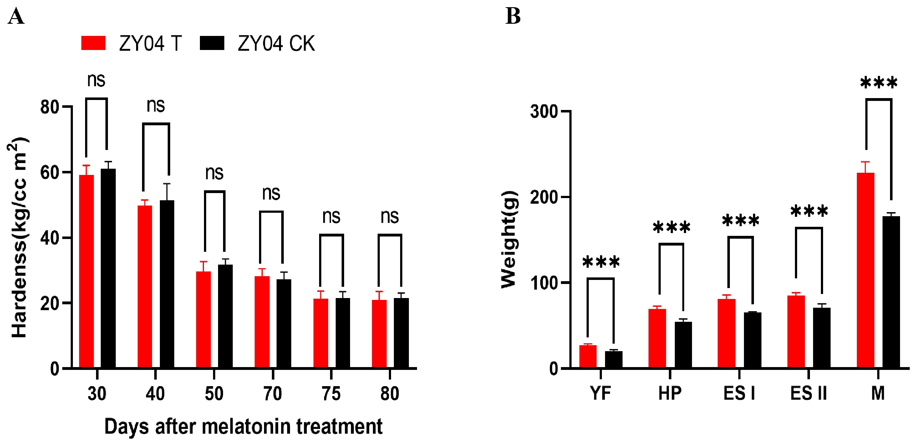 Horticulturae 11 00964 g003