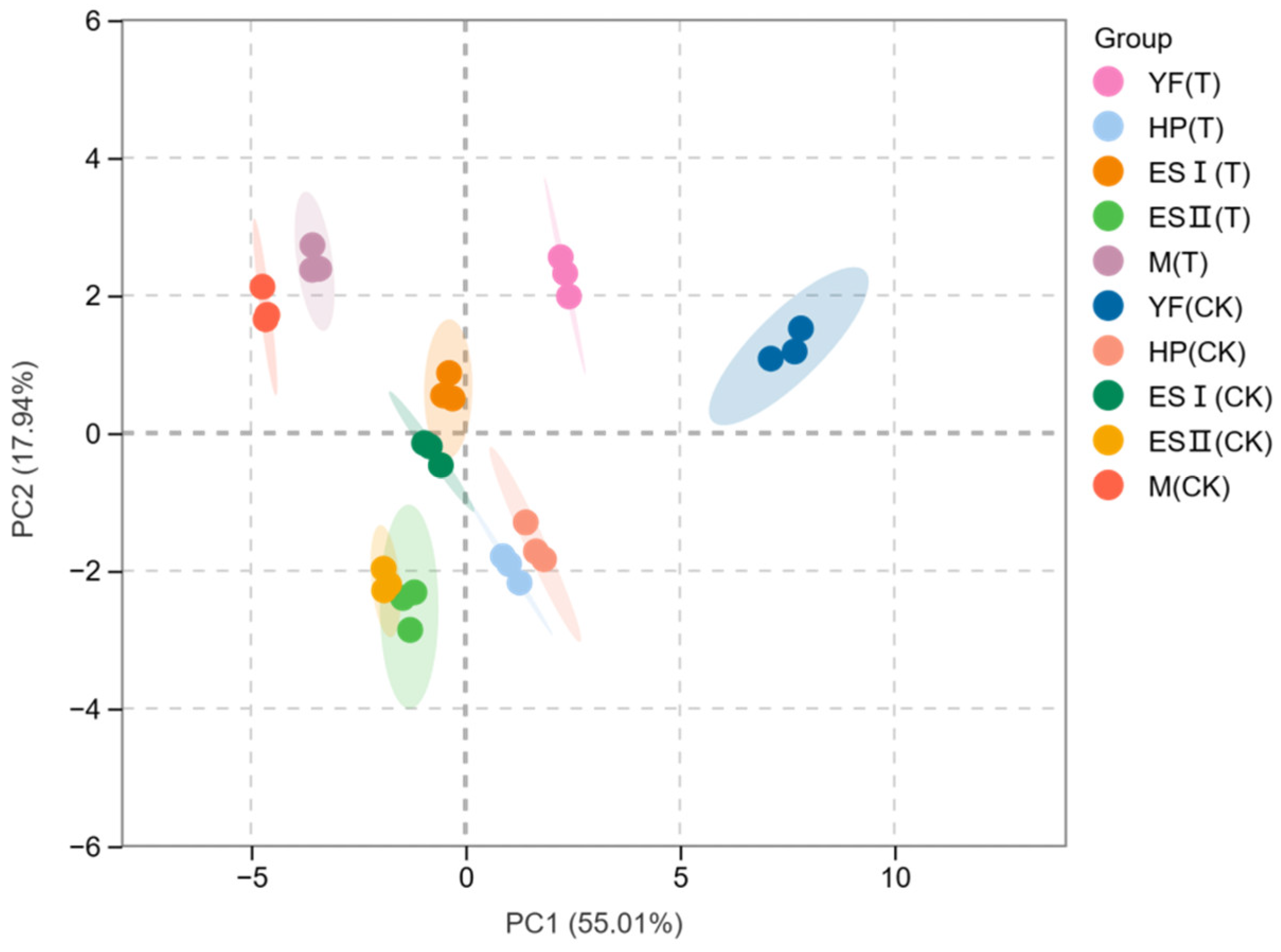 Horticulturae 11 00964 g005