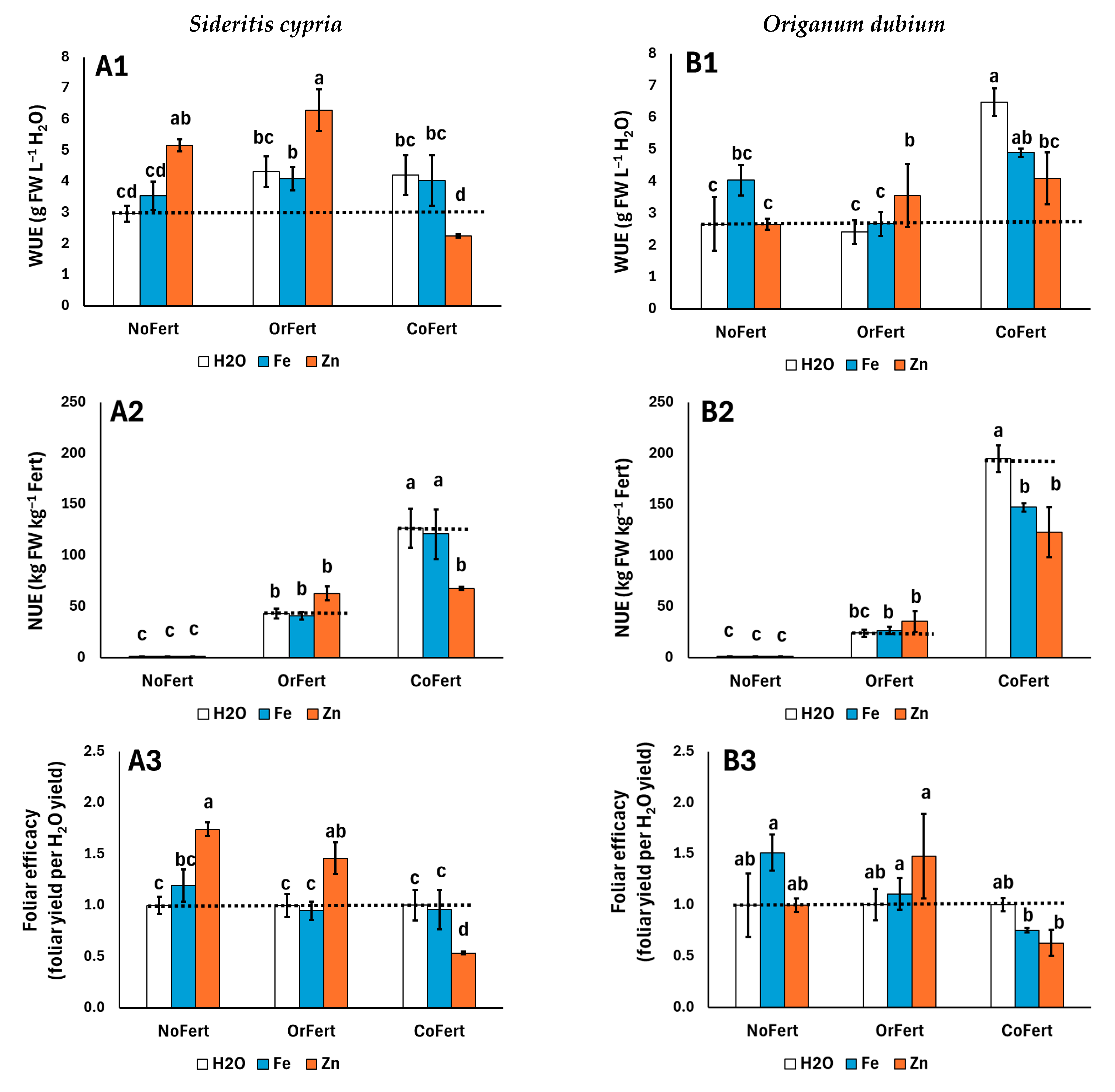 Horticulturae 11 00967 g004 Horticulturae 11 00967 g004