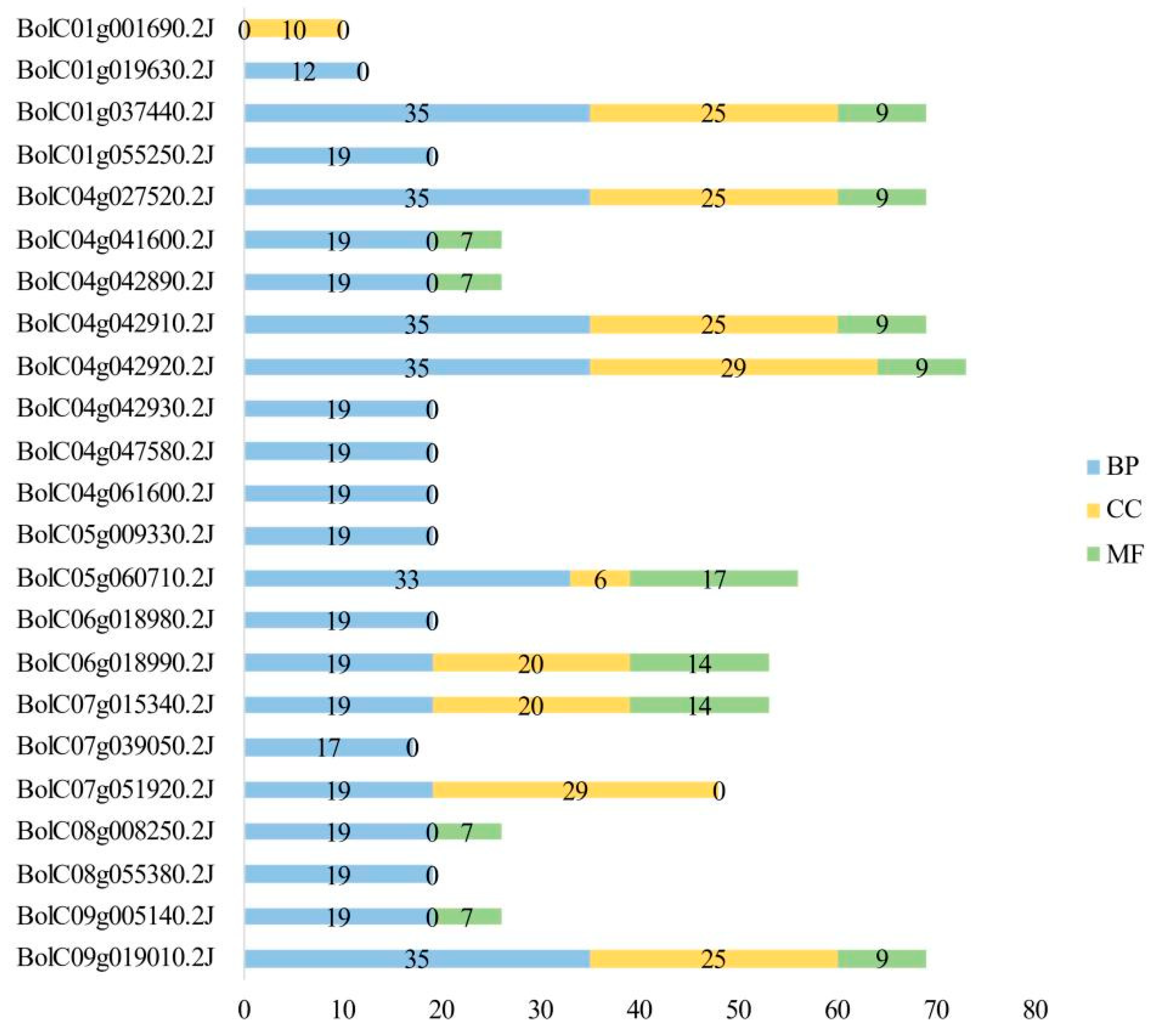 Horticulturae 11 00968 g007
