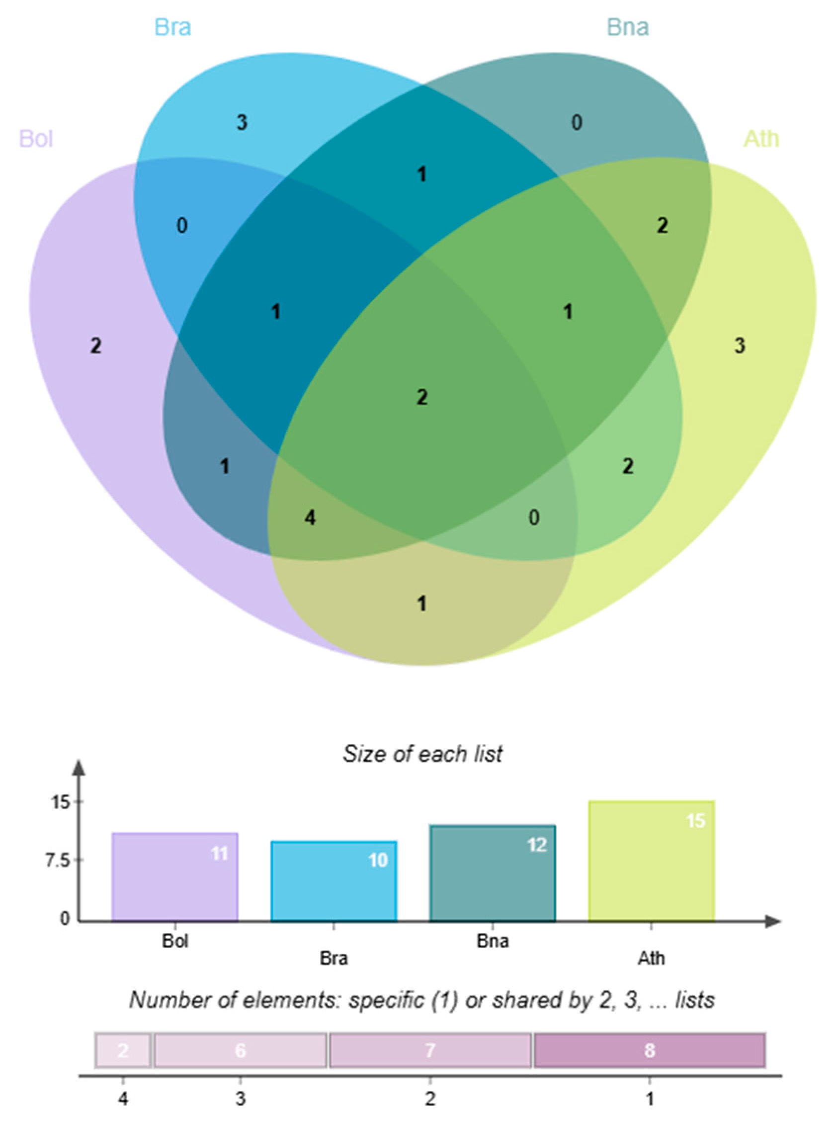 Horticulturae 11 00968 g008