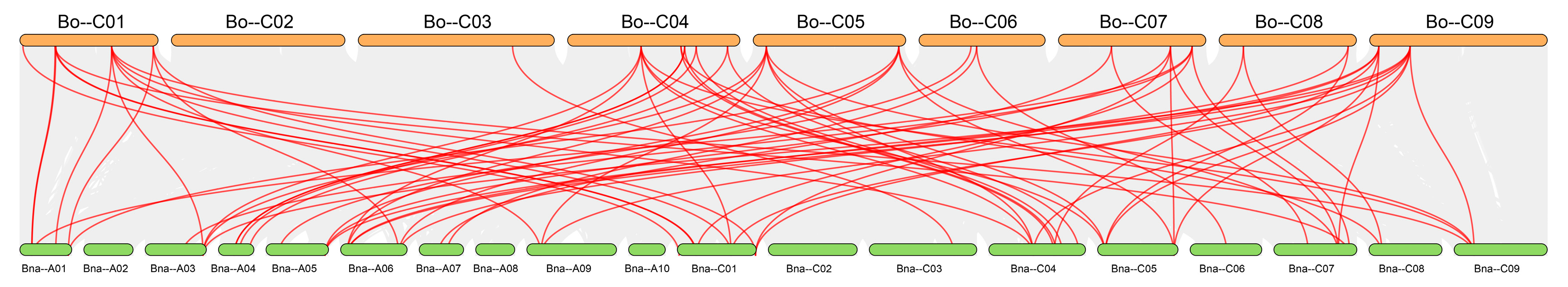Horticulturae 11 00968 g011