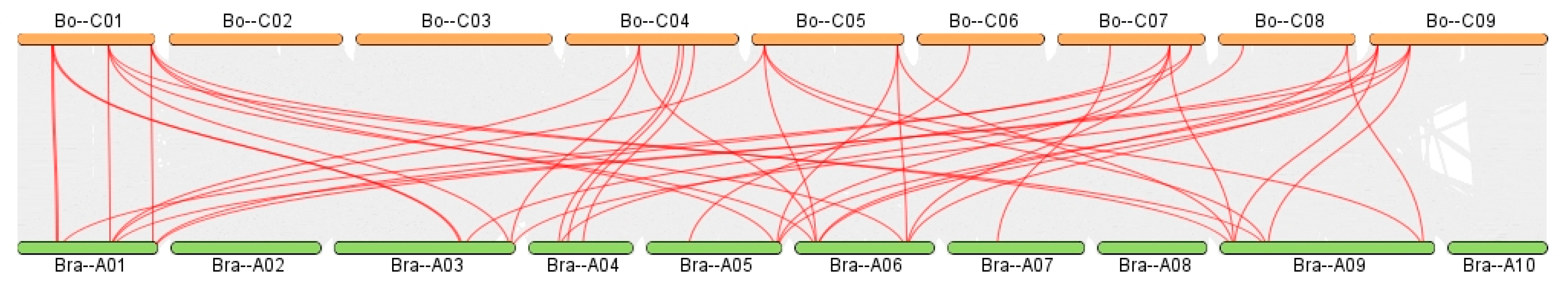 Horticulturae 11 00968 g012