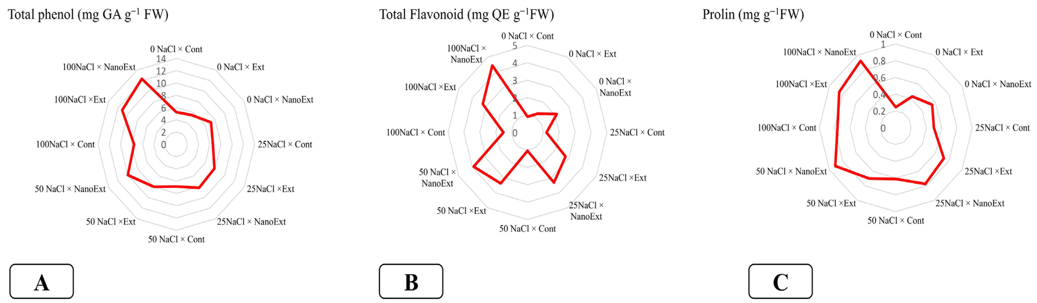 Horticulturae 11 00970 g002
