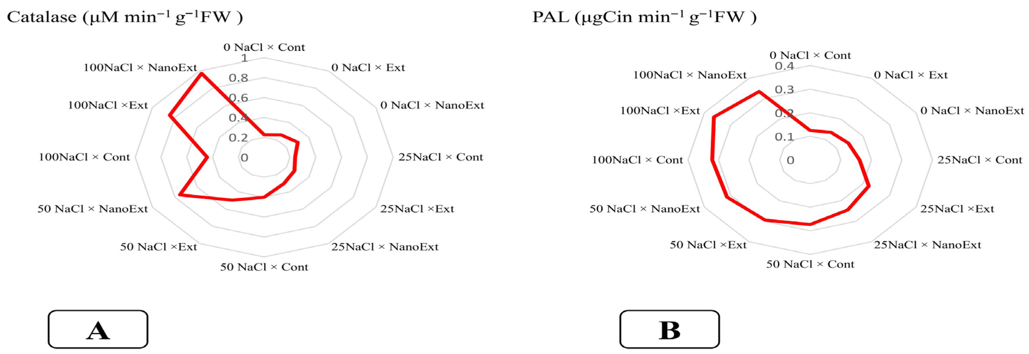 Horticulturae 11 00970 g003