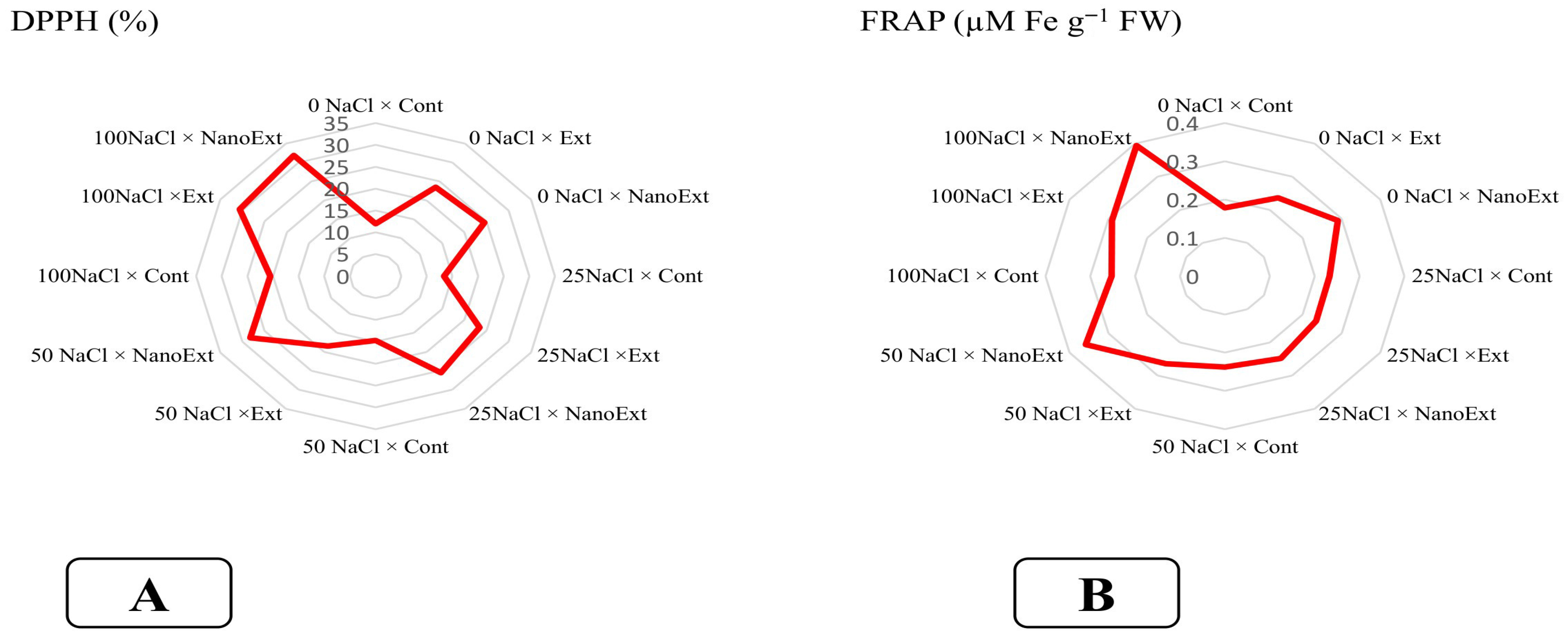 Horticulturae 11 00970 g004