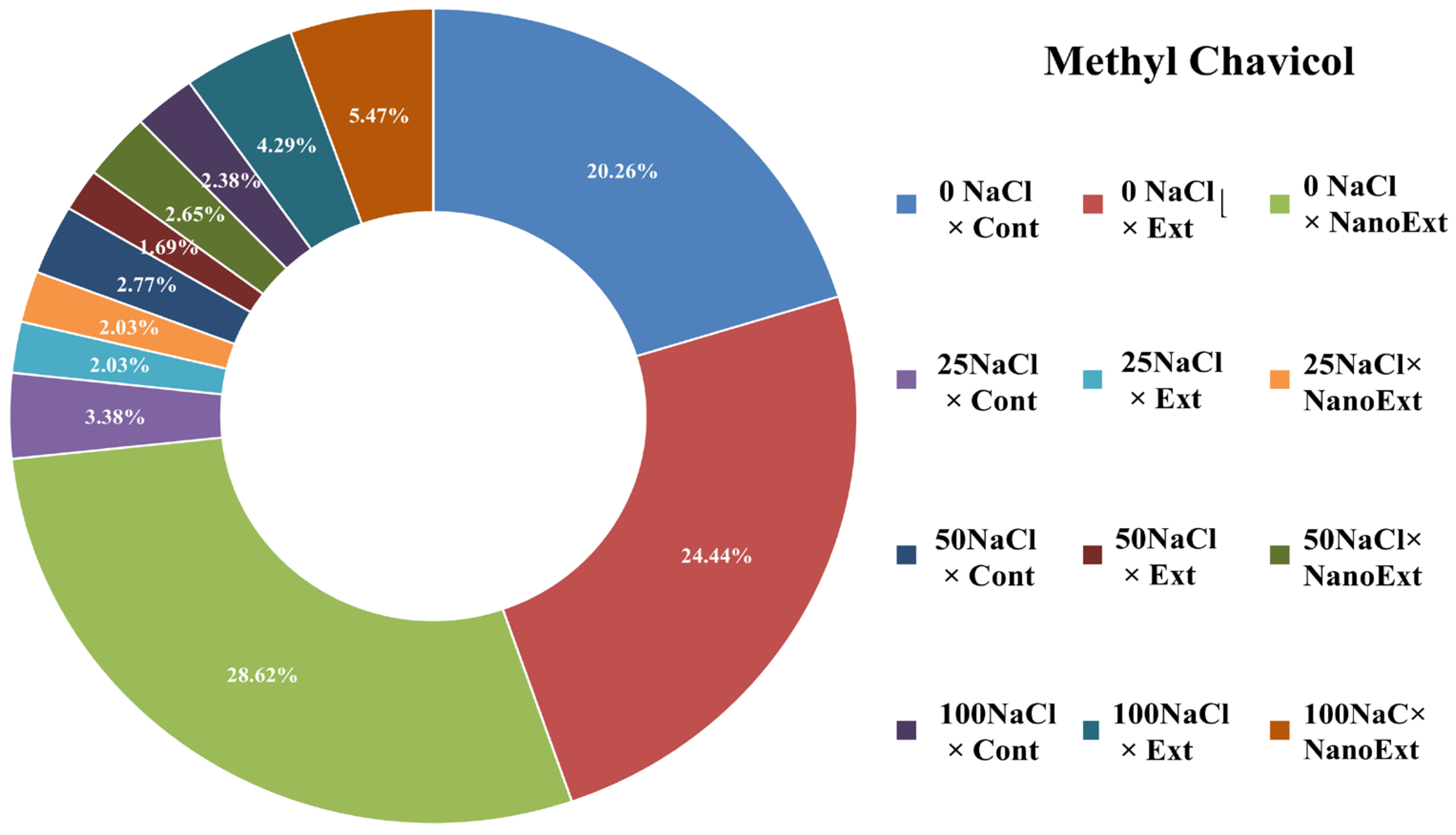 Horticulturae 11 00970 g005