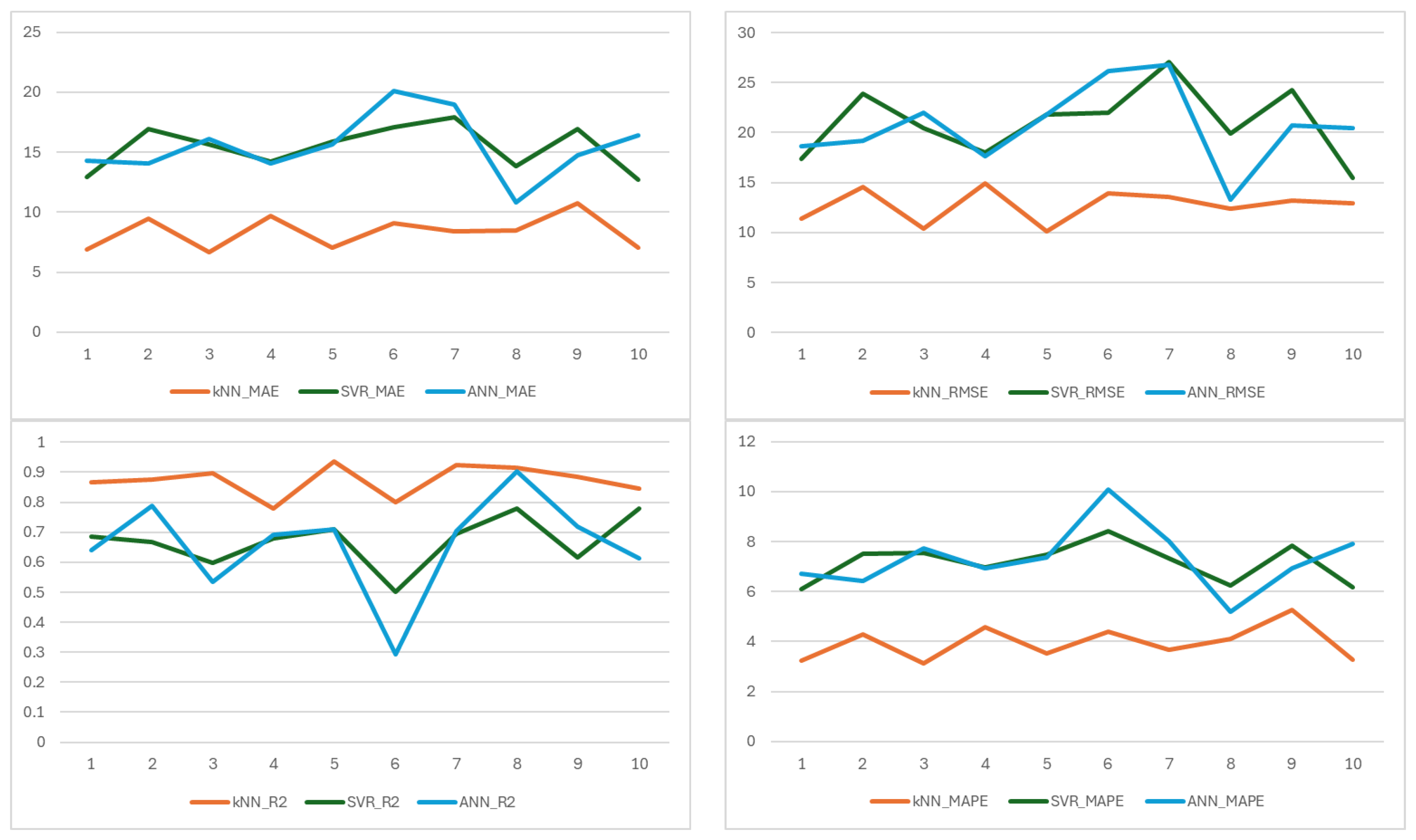 Horticulturae 11 00971 g005