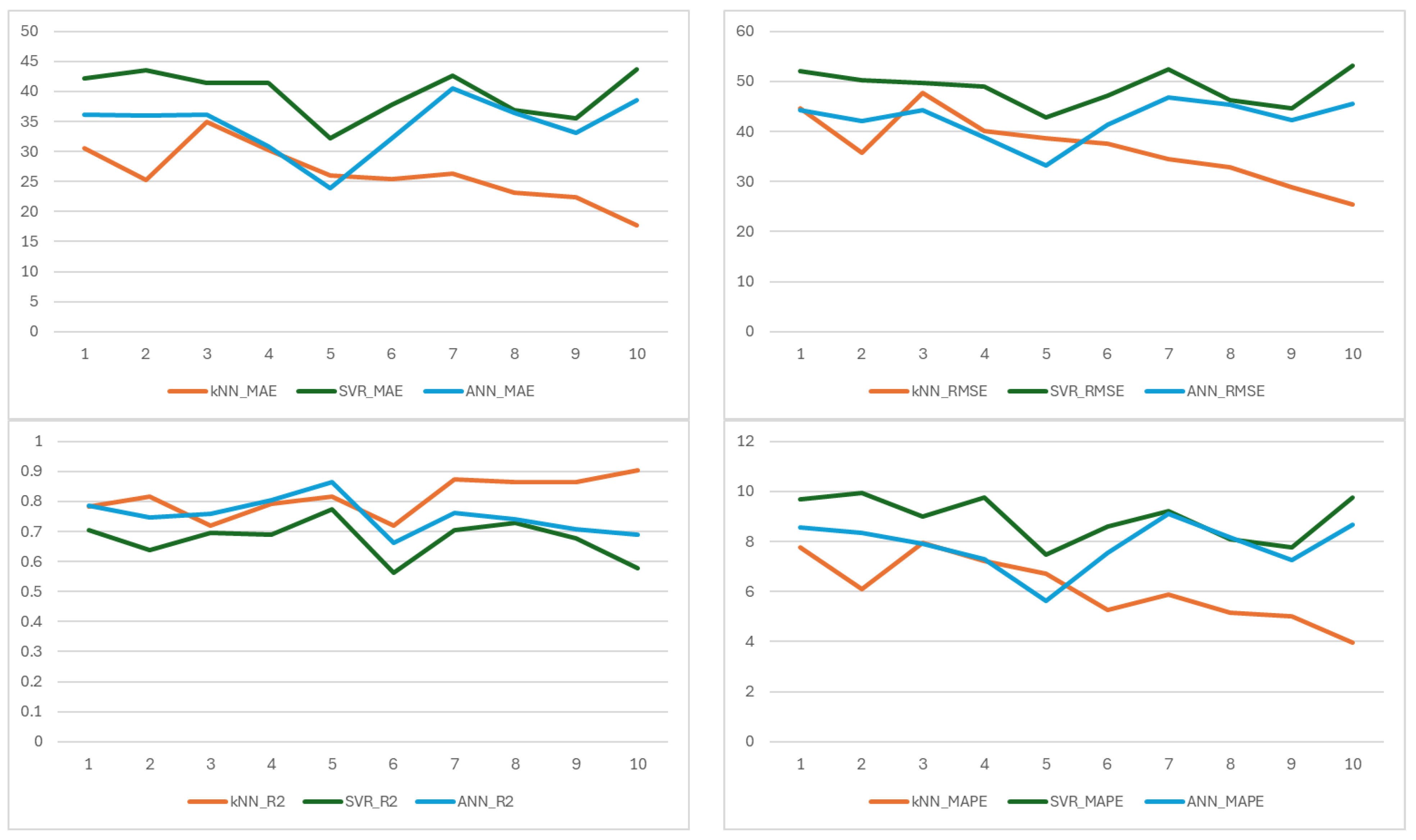 Horticulturae 11 00971 g007